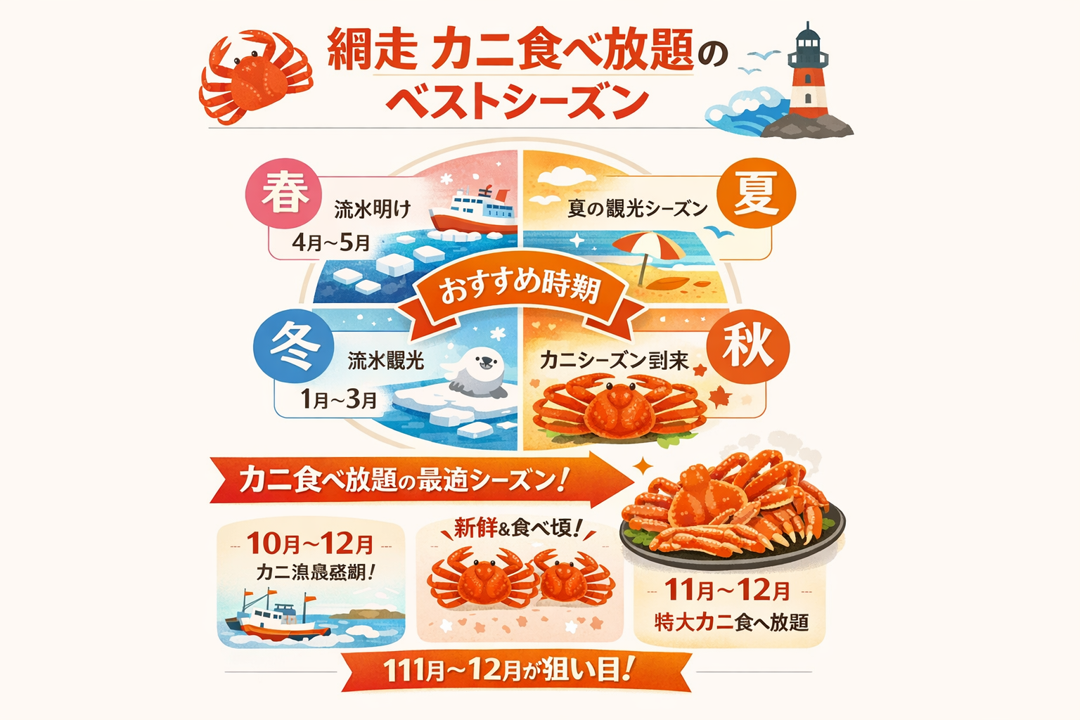 インフォグラフィック2