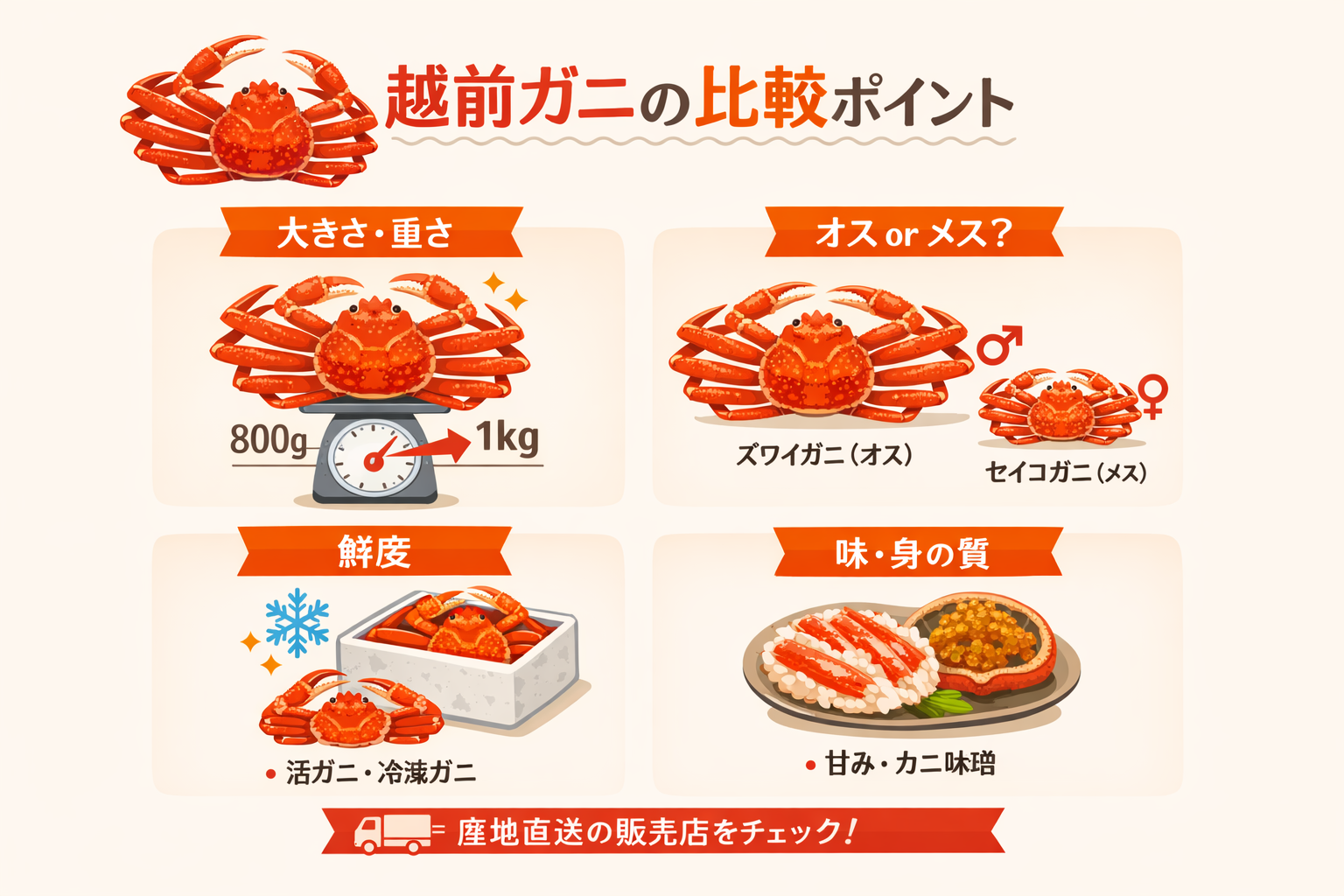 インフォグラフィック1