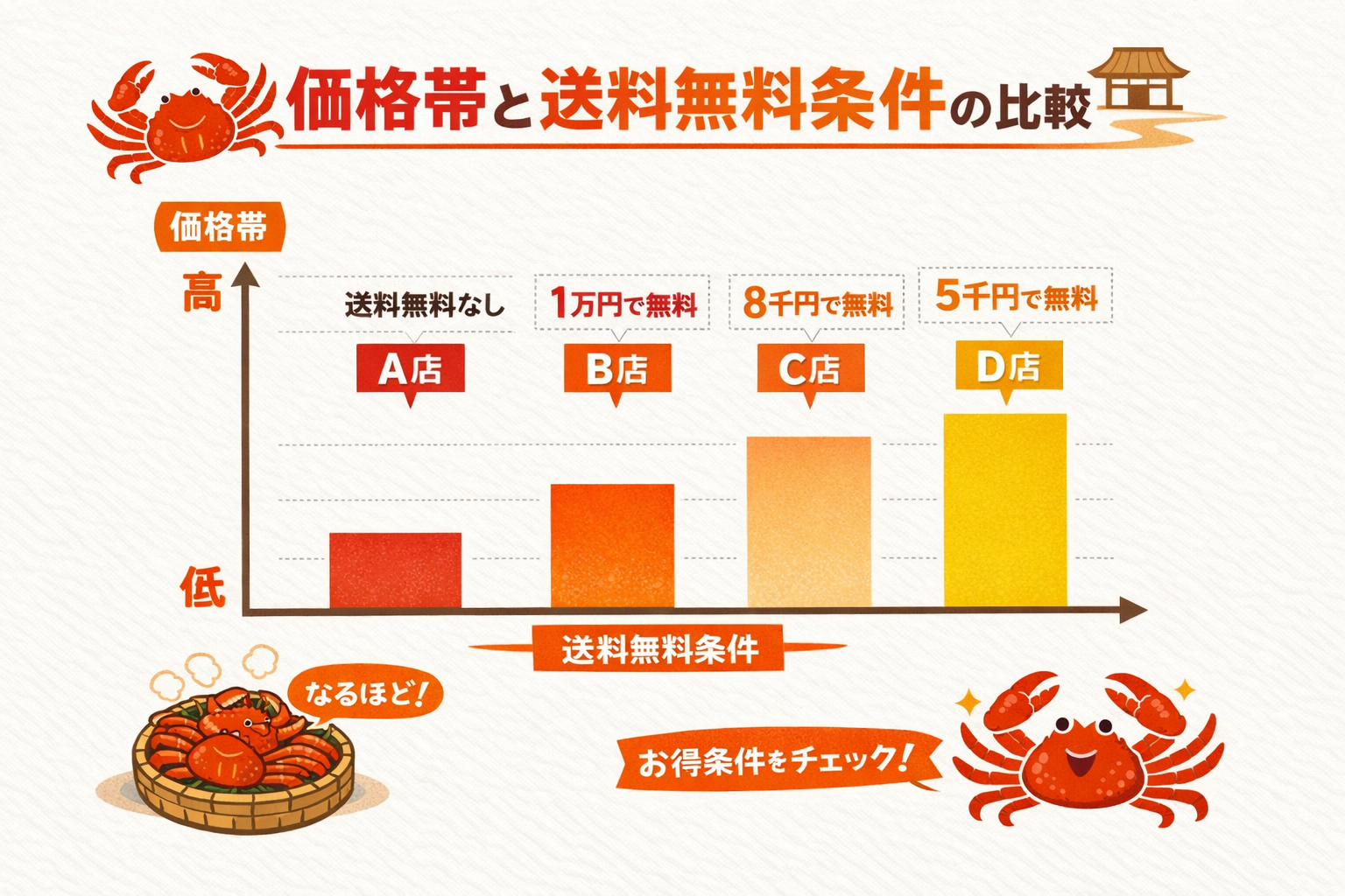 インフォグラフィック2