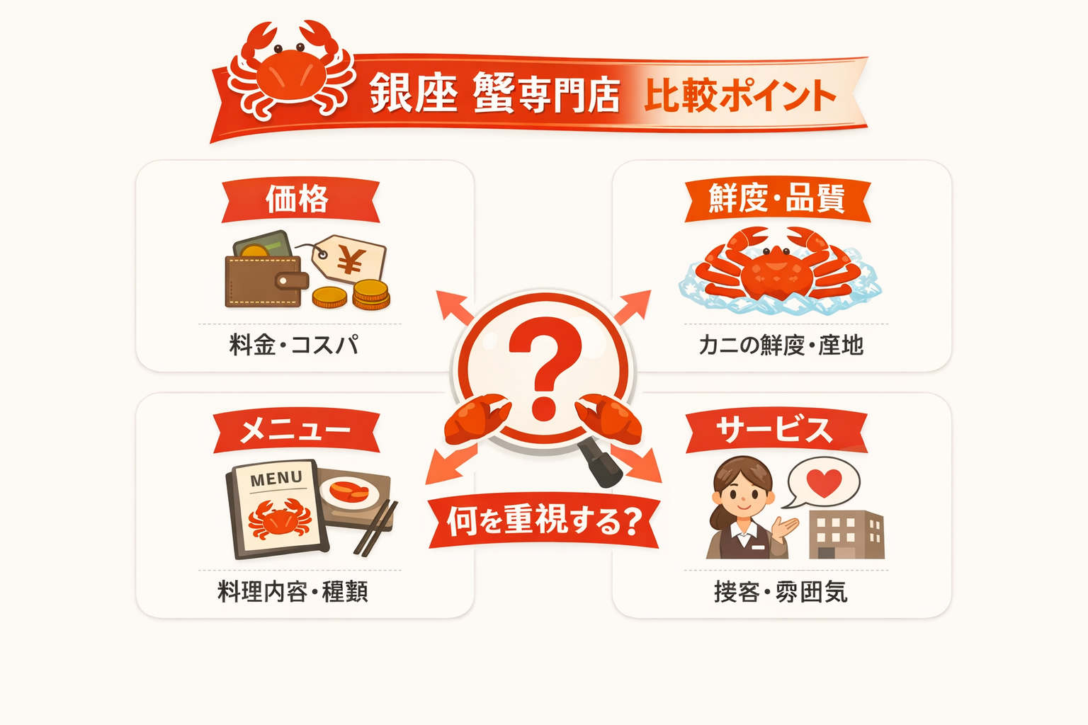 インフォグラフィック1