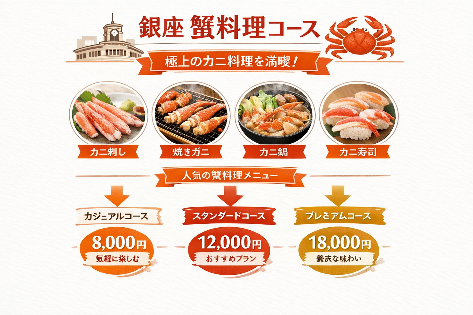 インフォグラフィック3