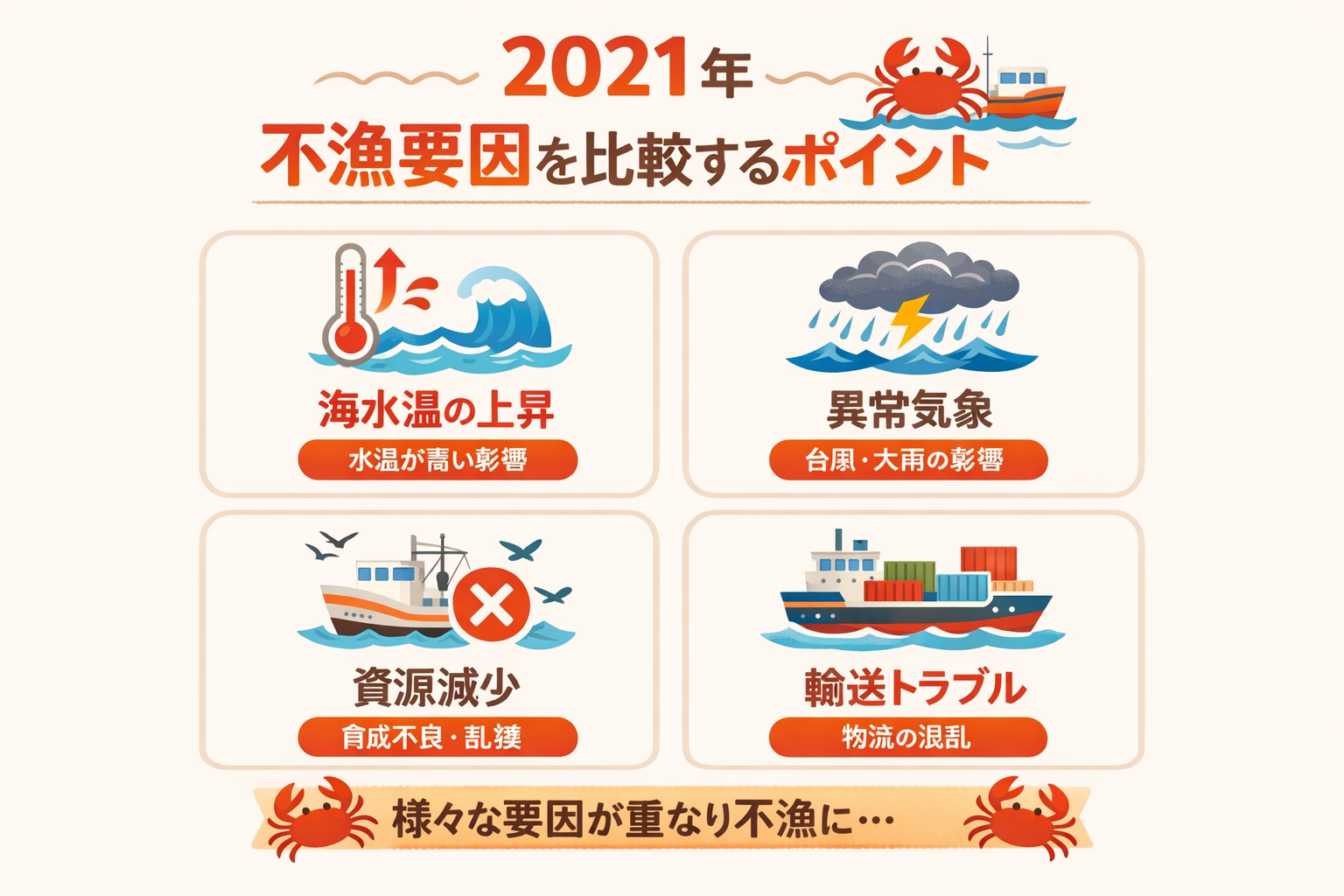 インフォグラフィック1