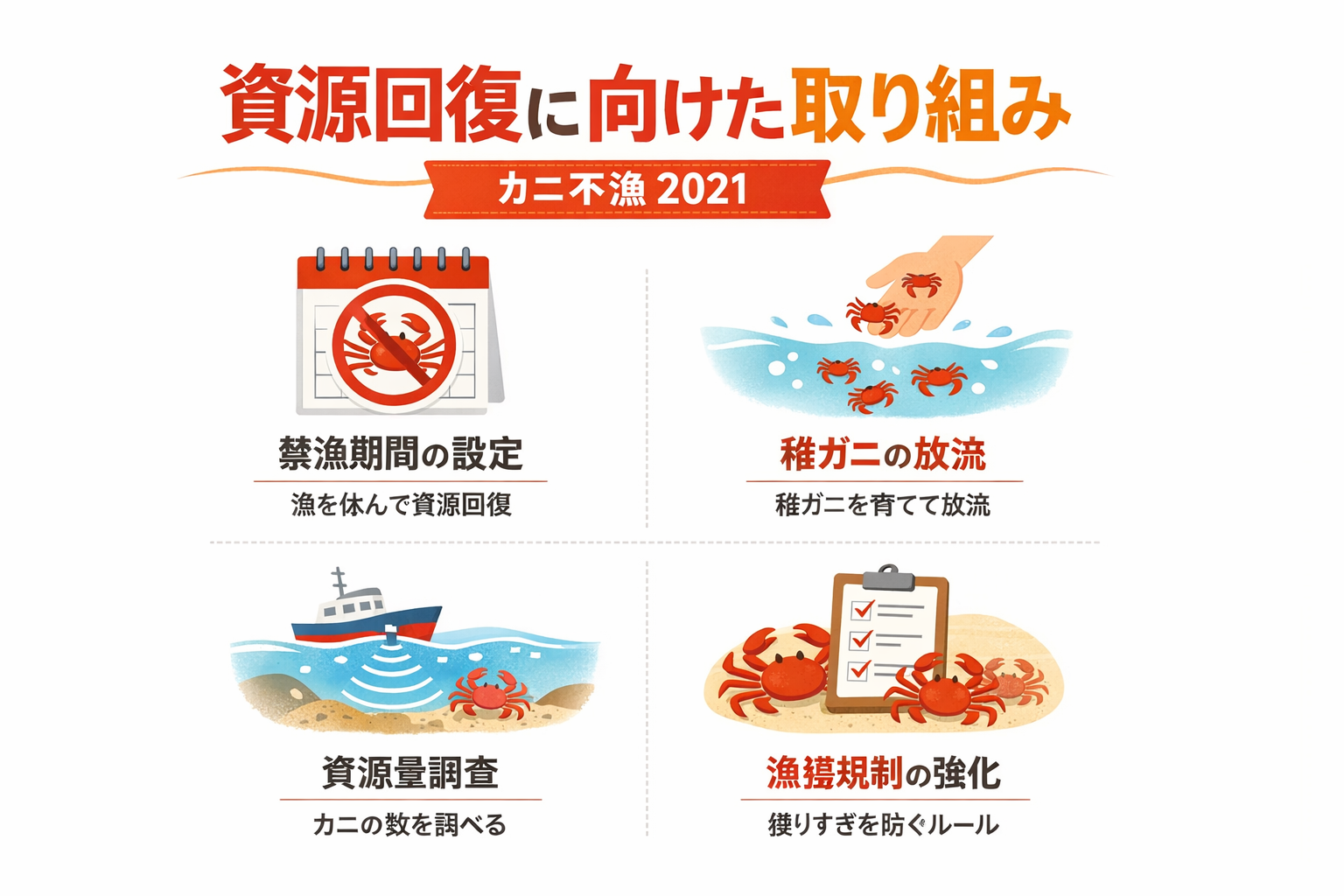 インフォグラフィック3