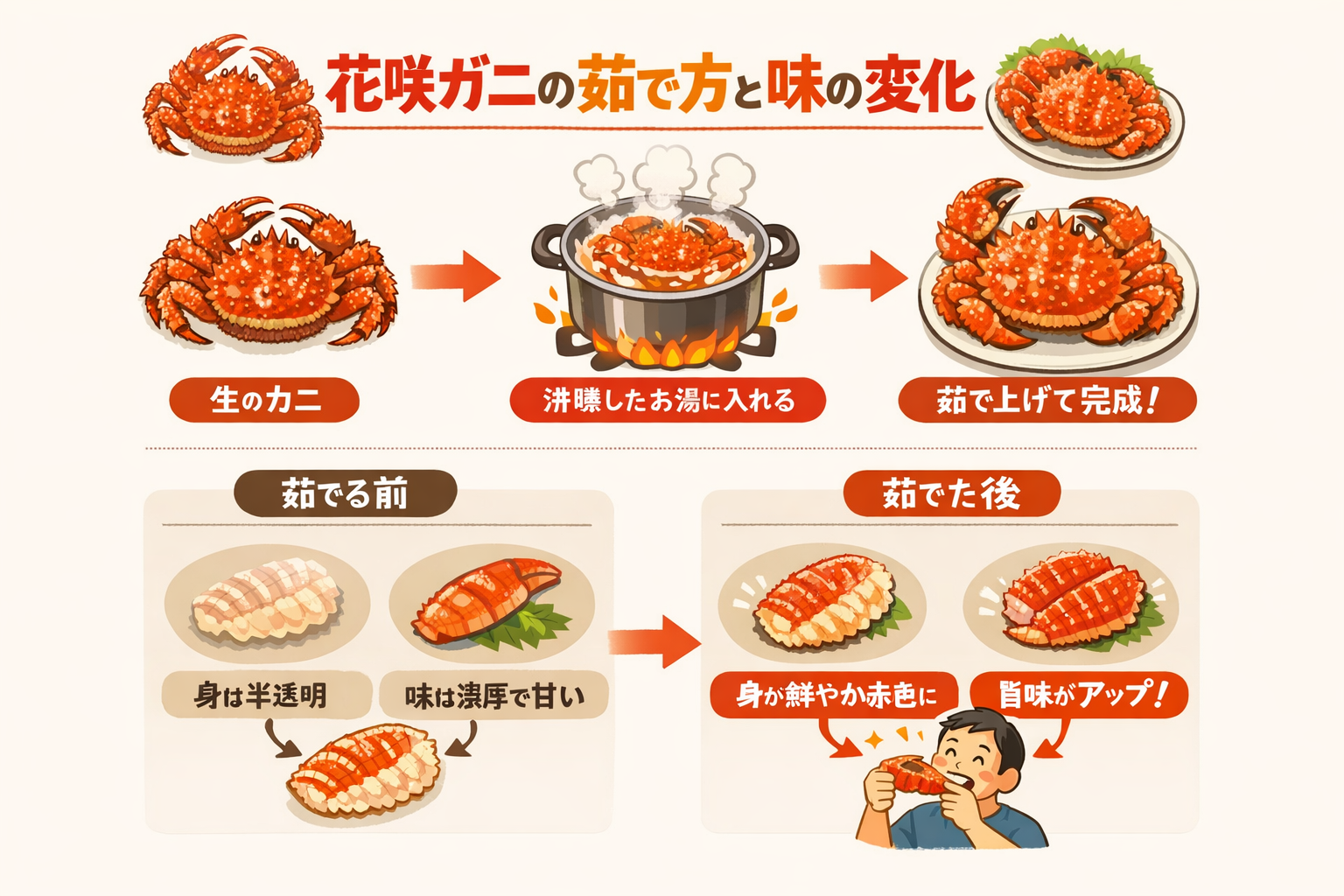 インフォグラフィック3