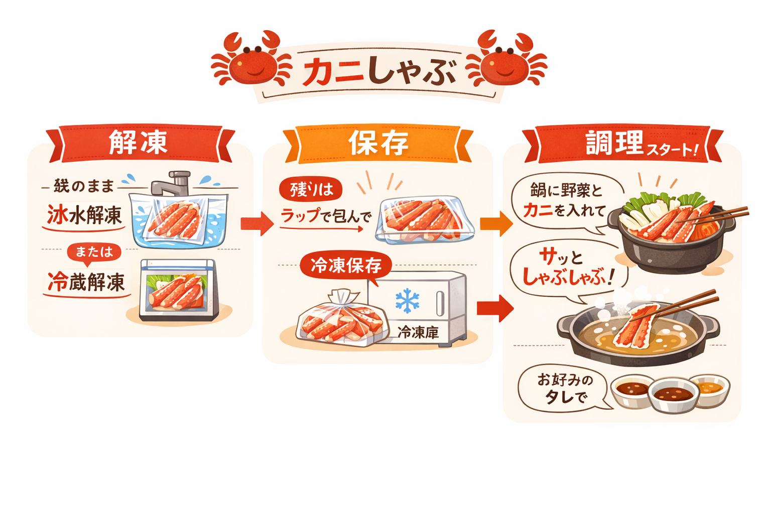 インフォグラフィック3