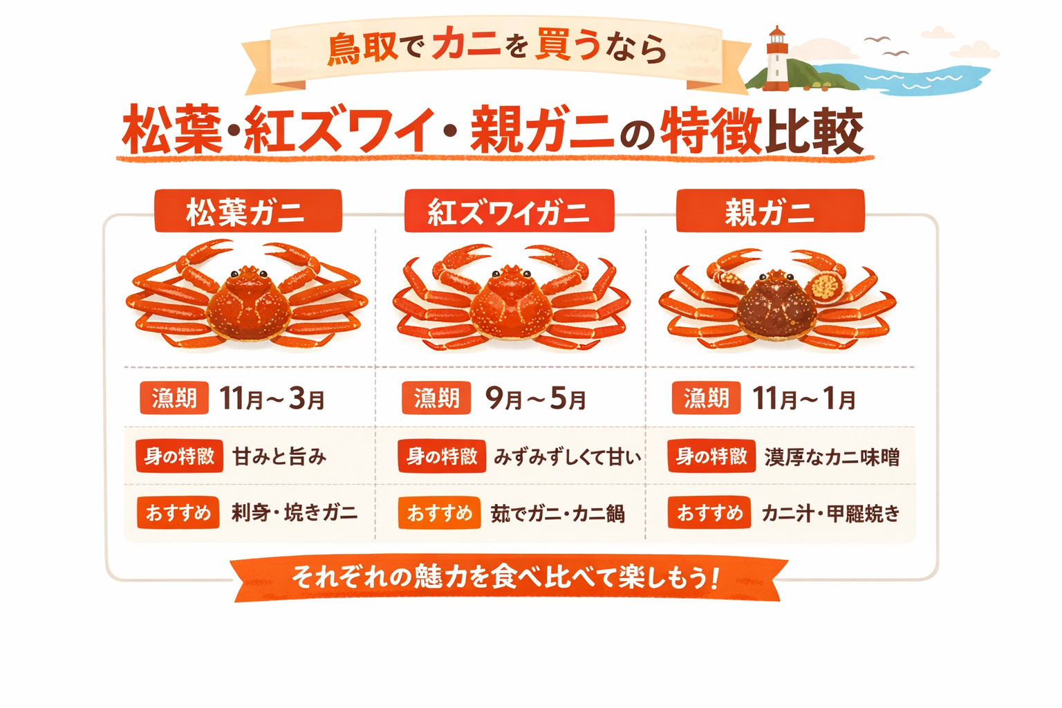 インフォグラフィック1