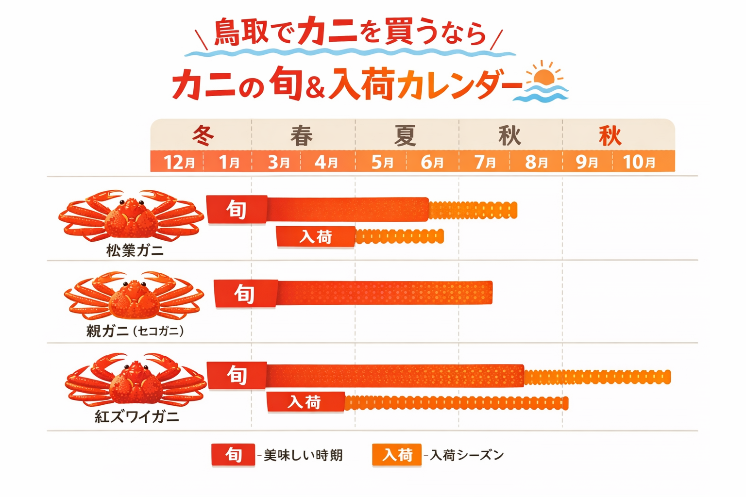 インフォグラフィック2