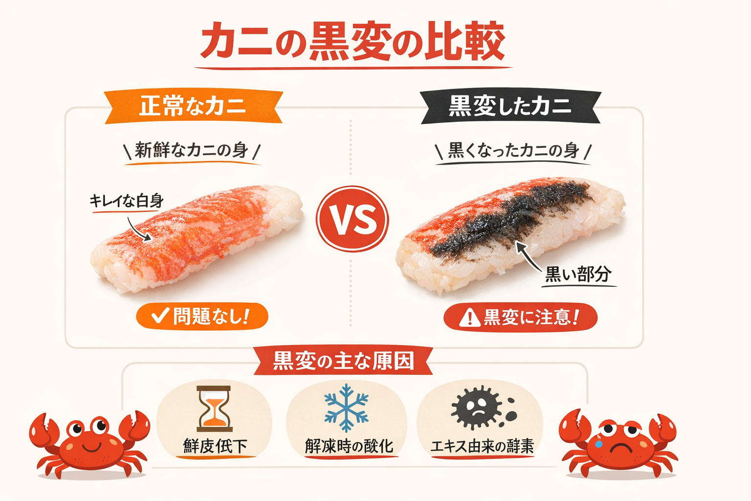 インフォグラフィック1