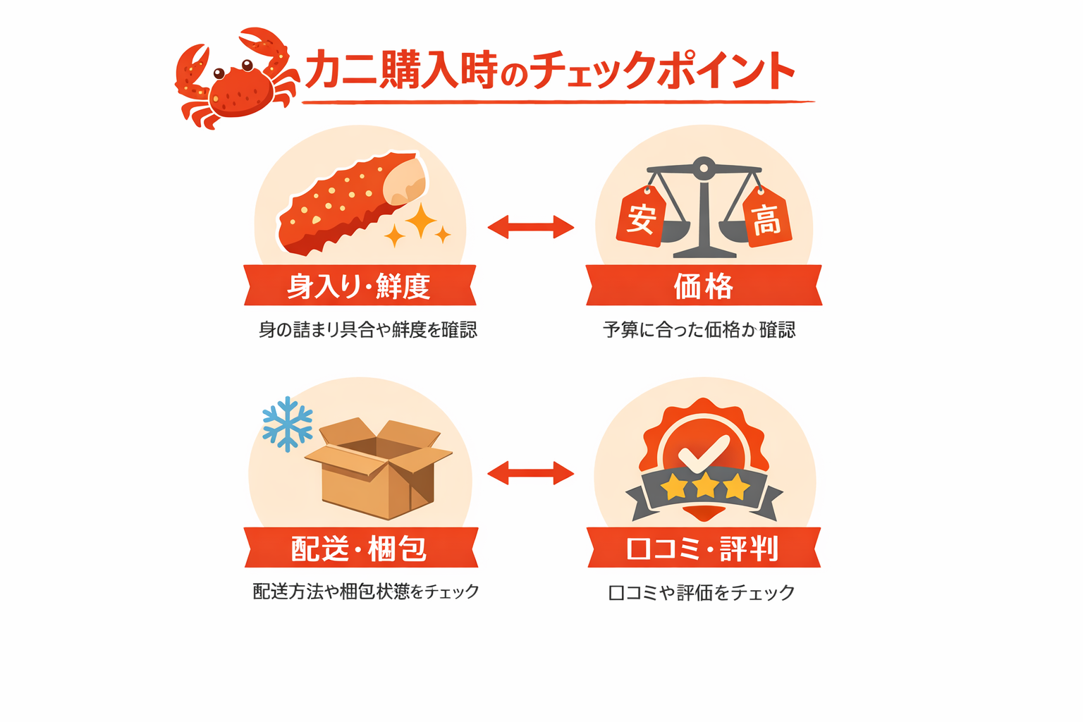 インフォグラフィック3