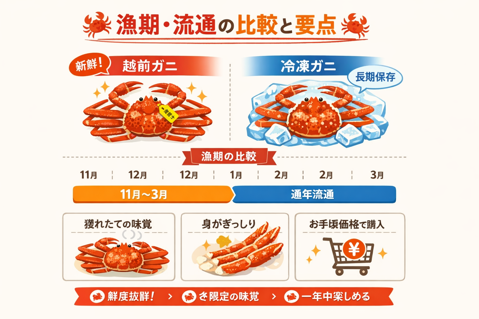 インフォグラフィック2