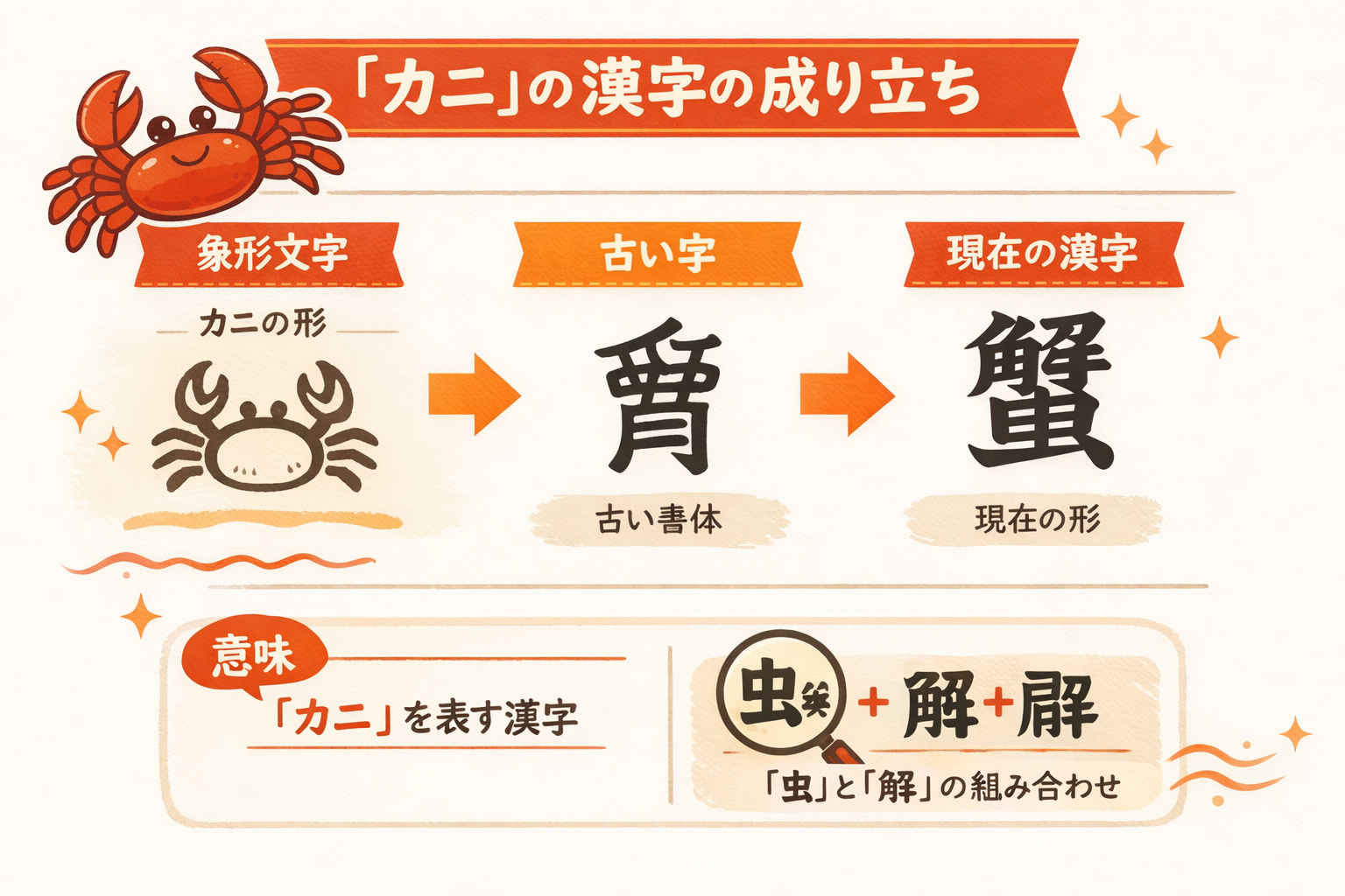 インフォグラフィック2