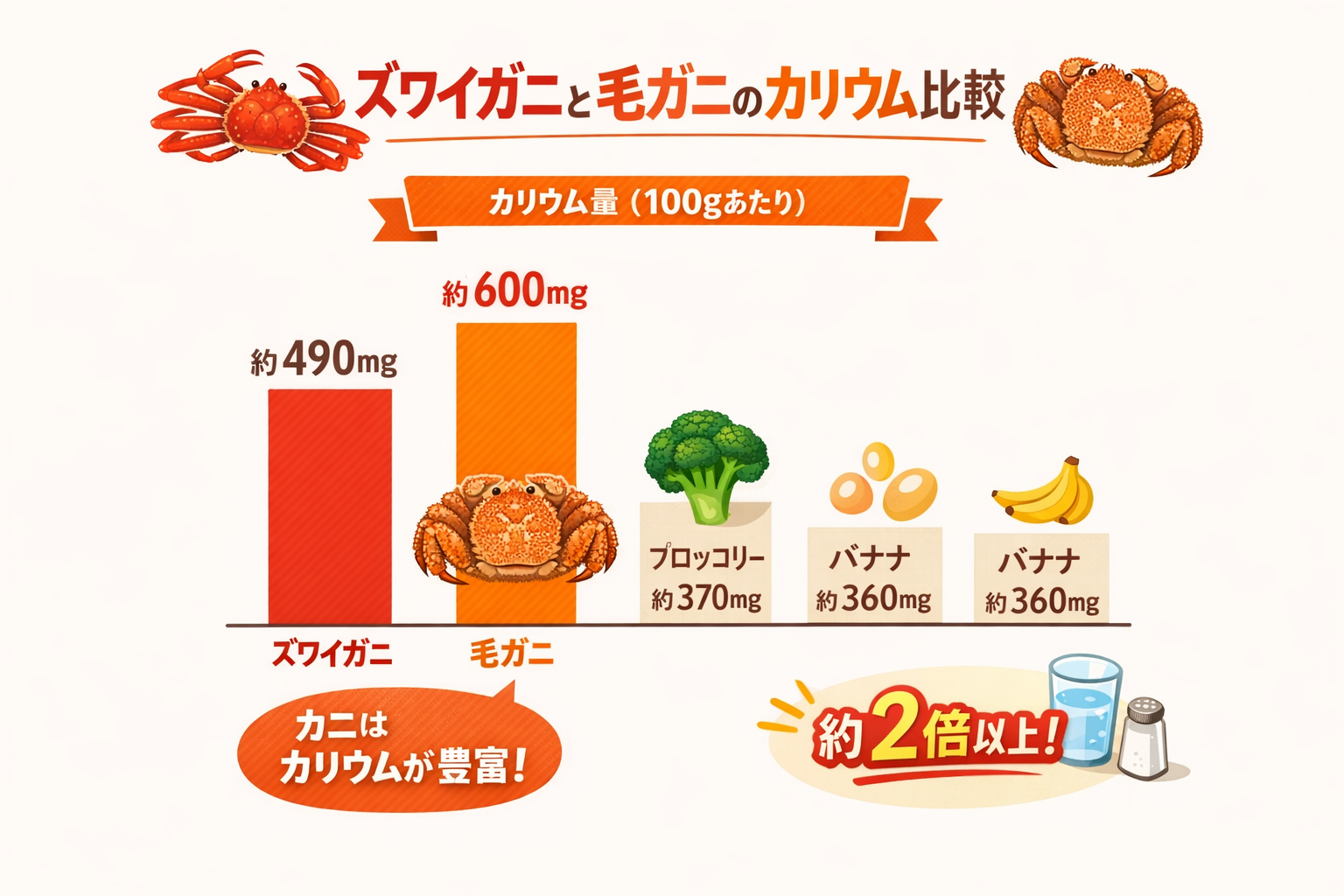 インフォグラフィック1