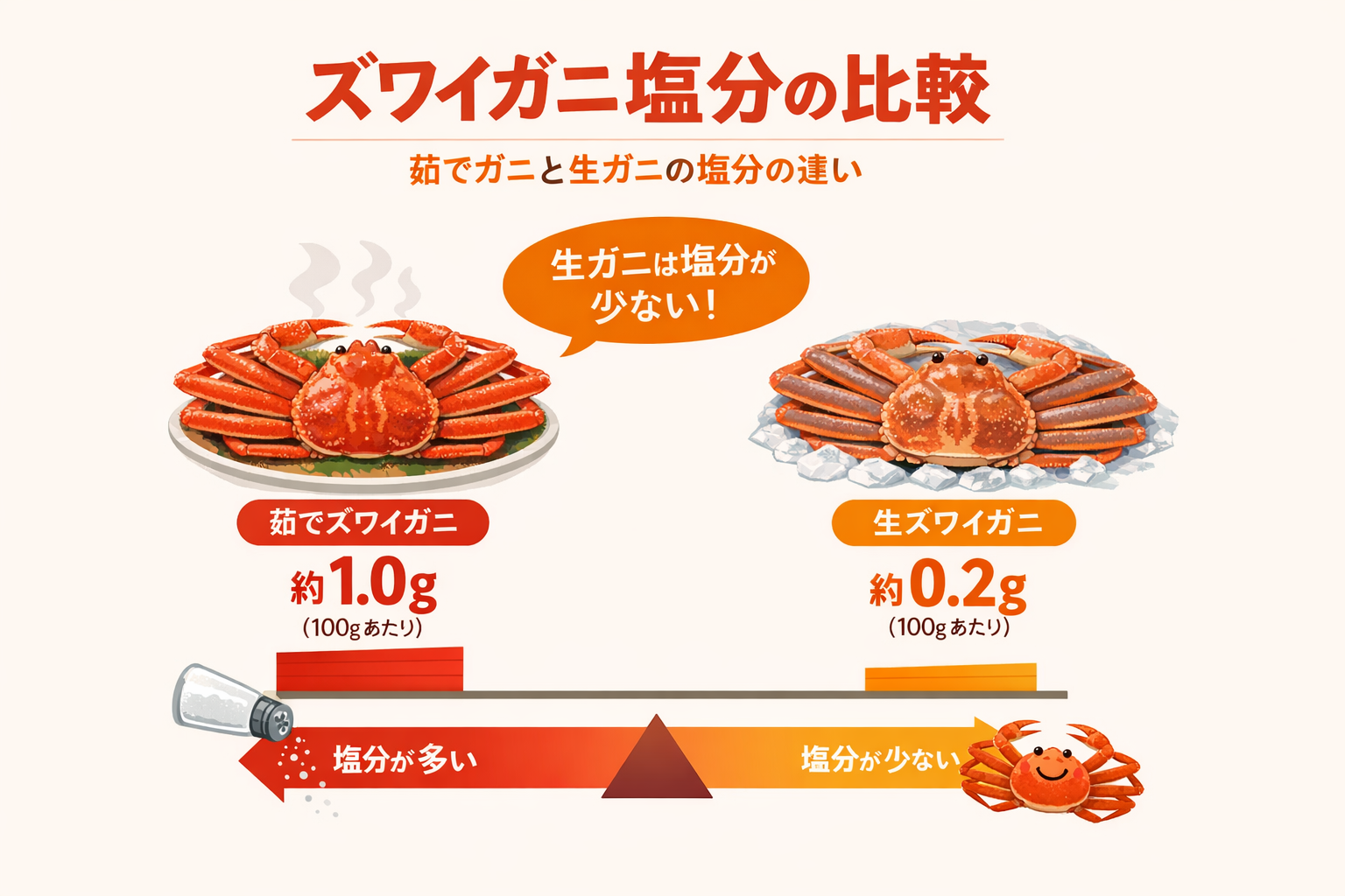 インフォグラフィック1