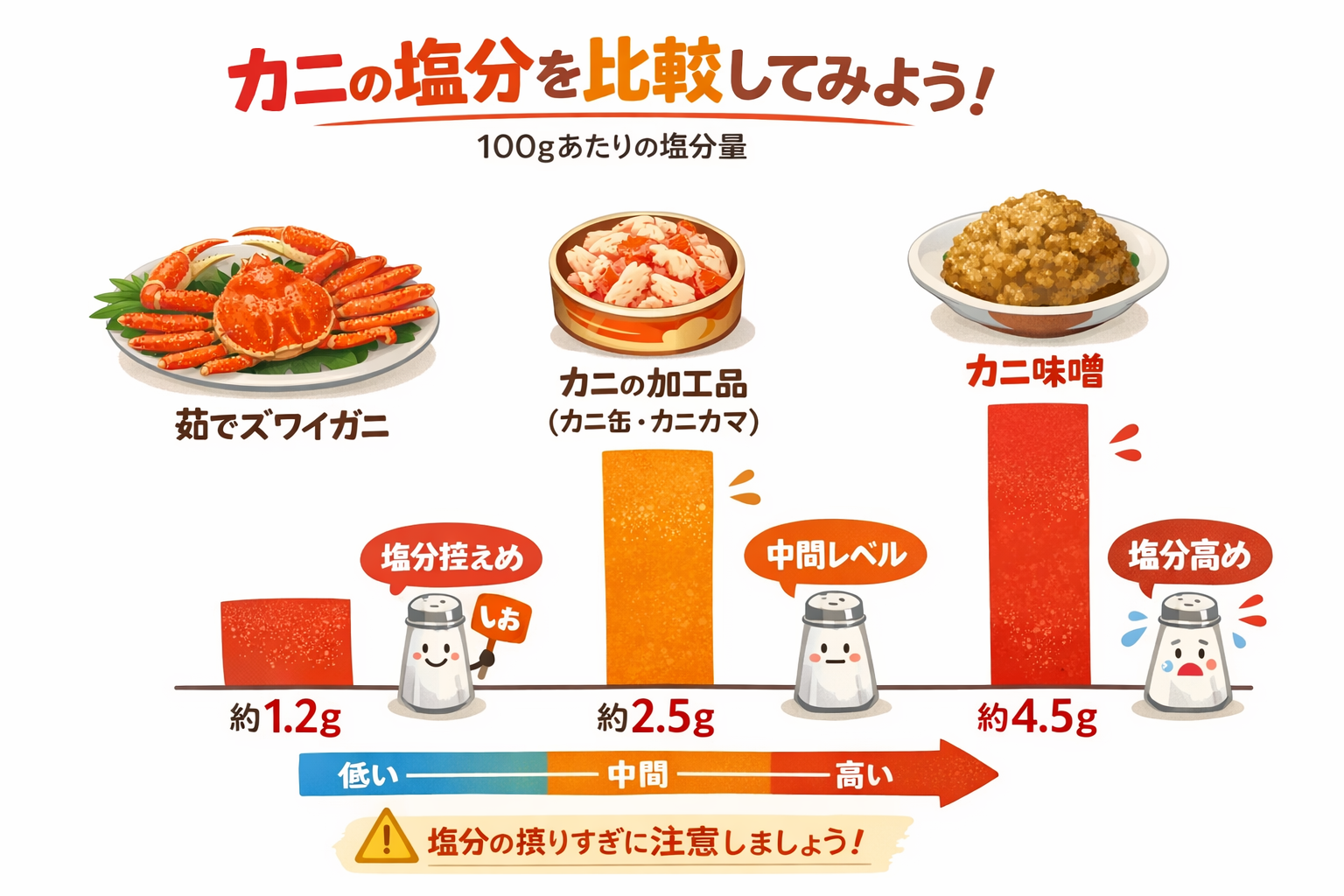 インフォグラフィック2