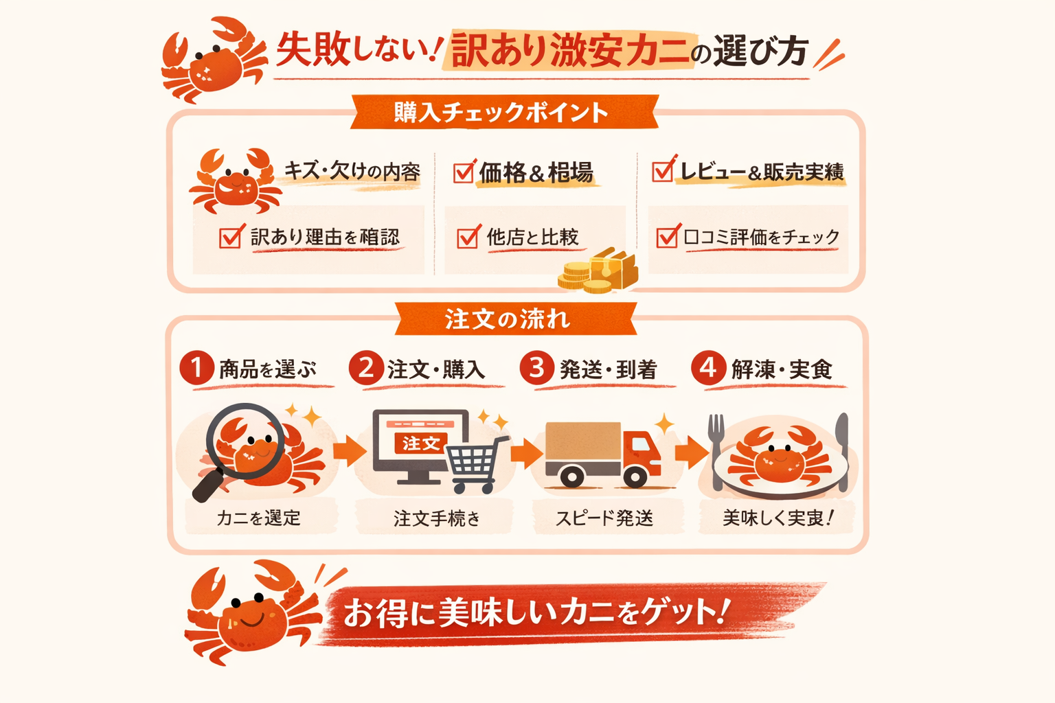 インフォグラフィック3