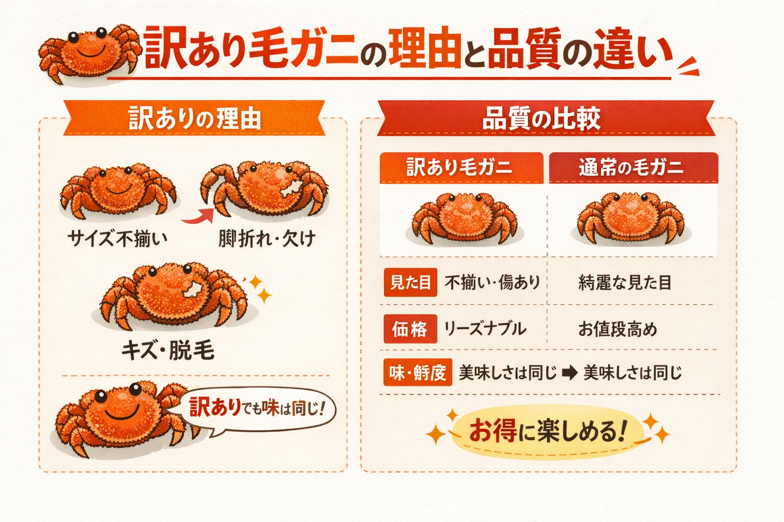 インフォグラフィック1