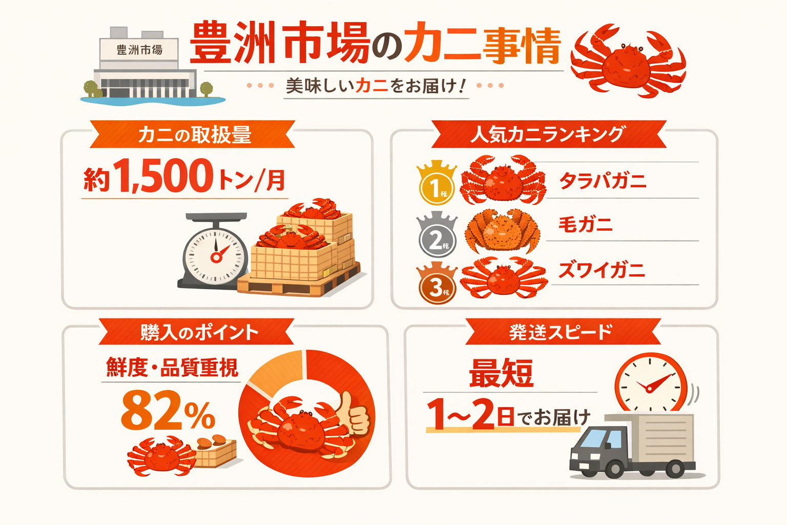 インフォグラフィック2