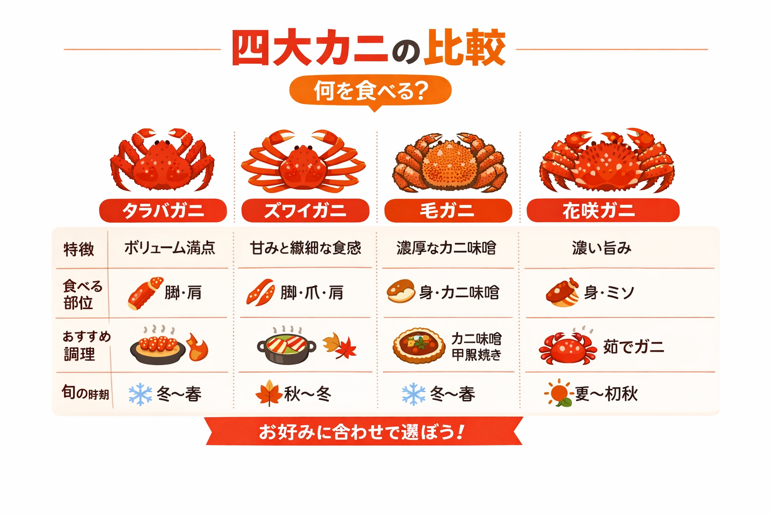 インフォグラフィック1