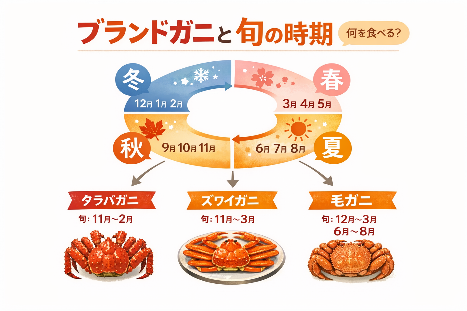 インフォグラフィック3