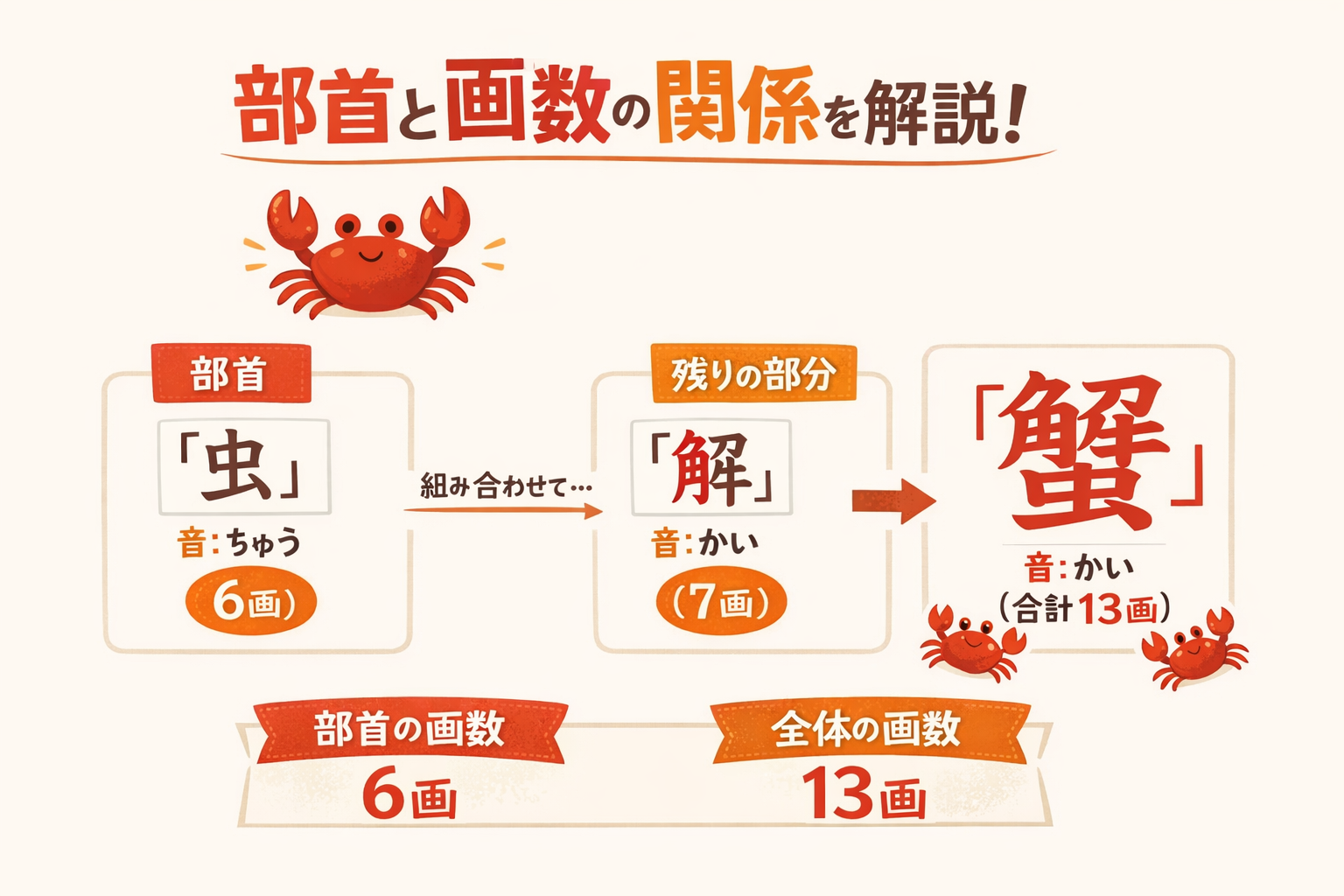 インフォグラフィック2