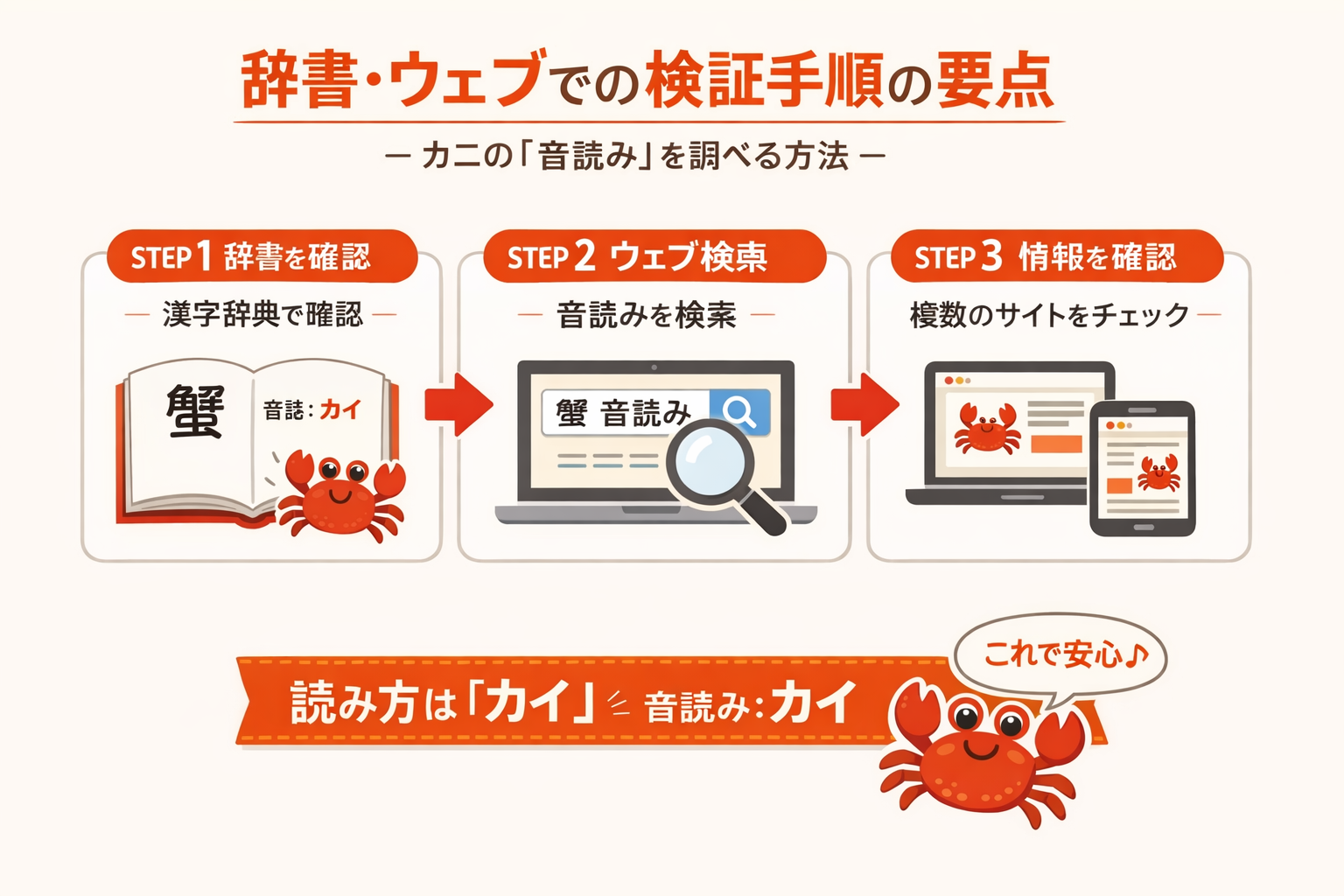 インフォグラフィック3