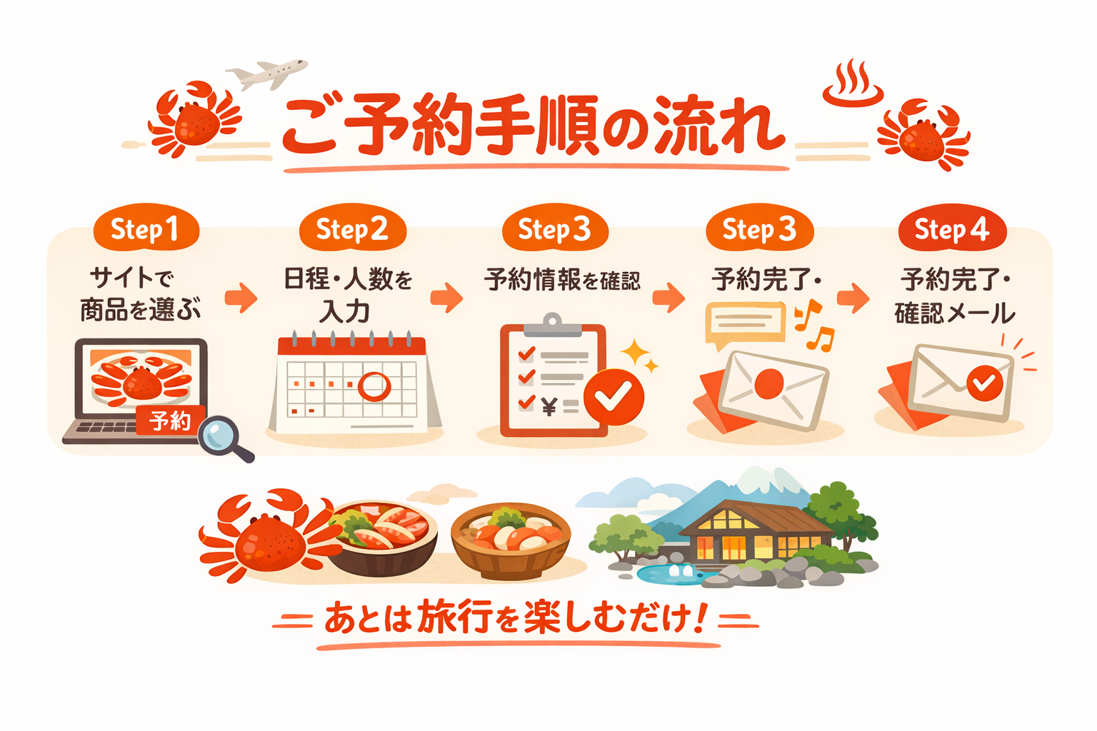 インフォグラフィック3