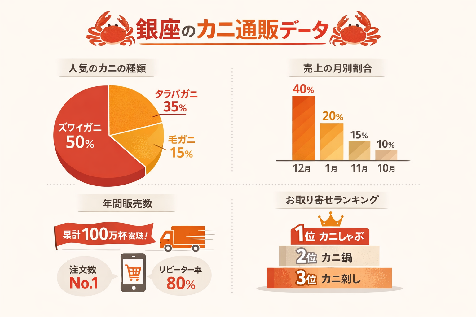 インフォグラフィック2