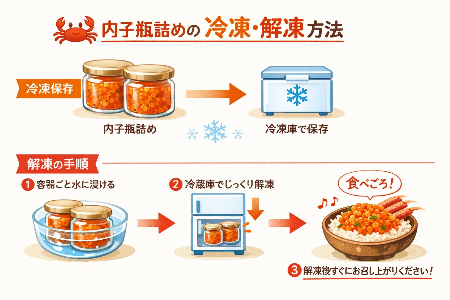 インフォグラフィック3