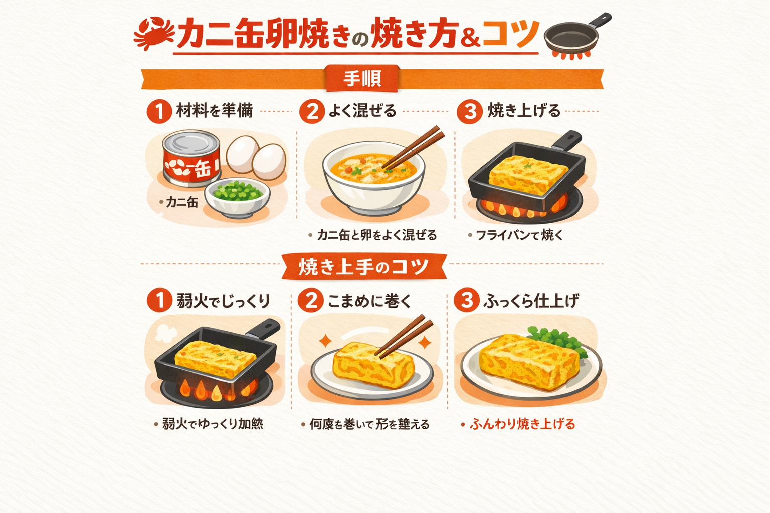 インフォグラフィック3