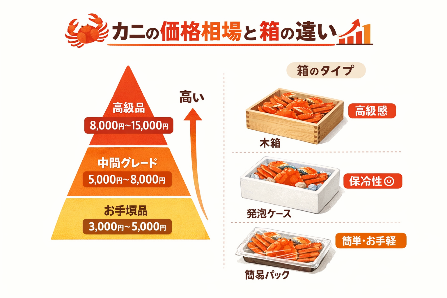 インフォグラフィック2