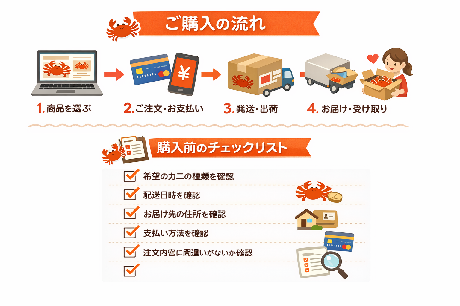 インフォグラフィック3