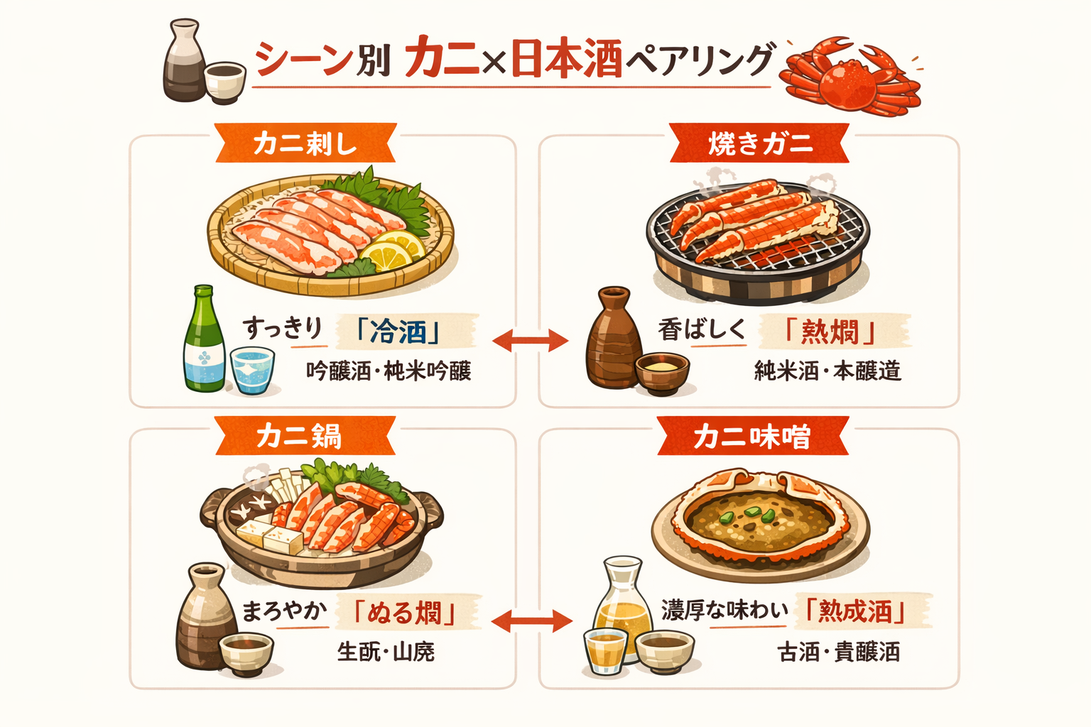 インフォグラフィック2