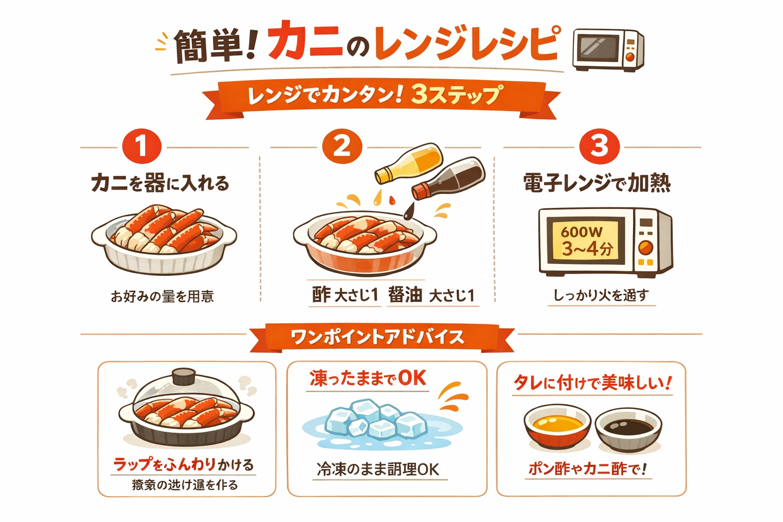 インフォグラフィック3