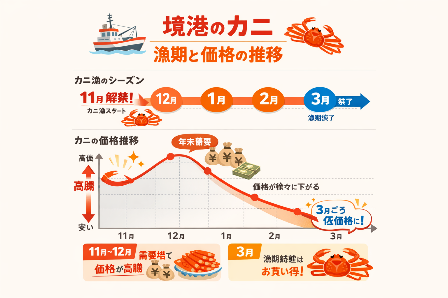 インフォグラフィック2