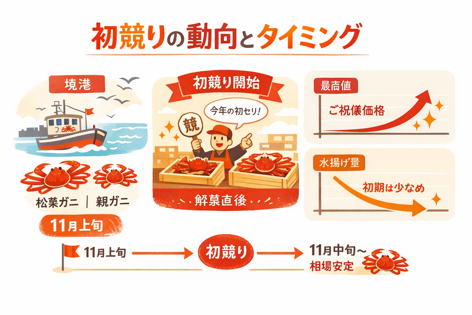 インフォグラフィック3