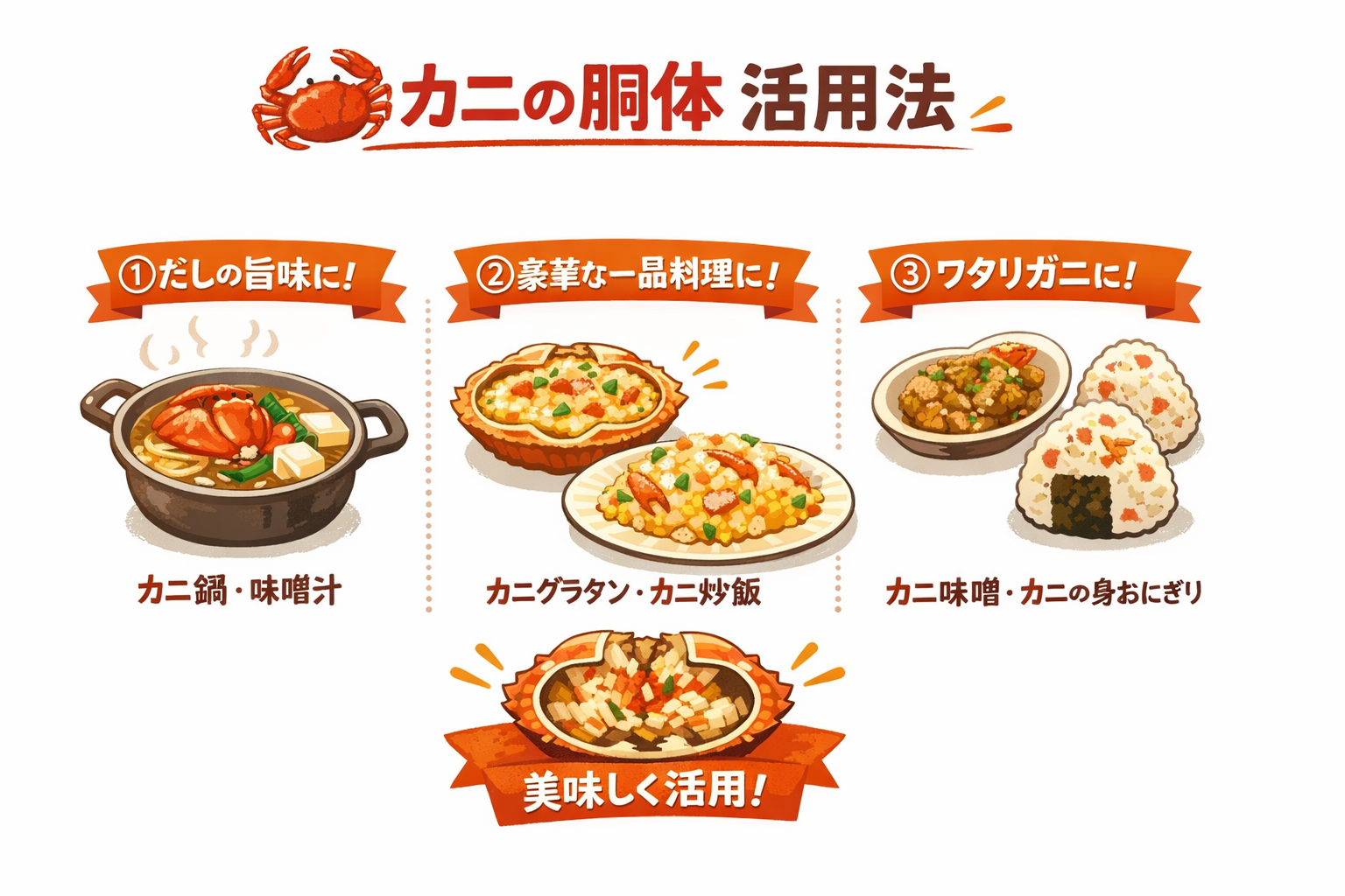 インフォグラフィック3