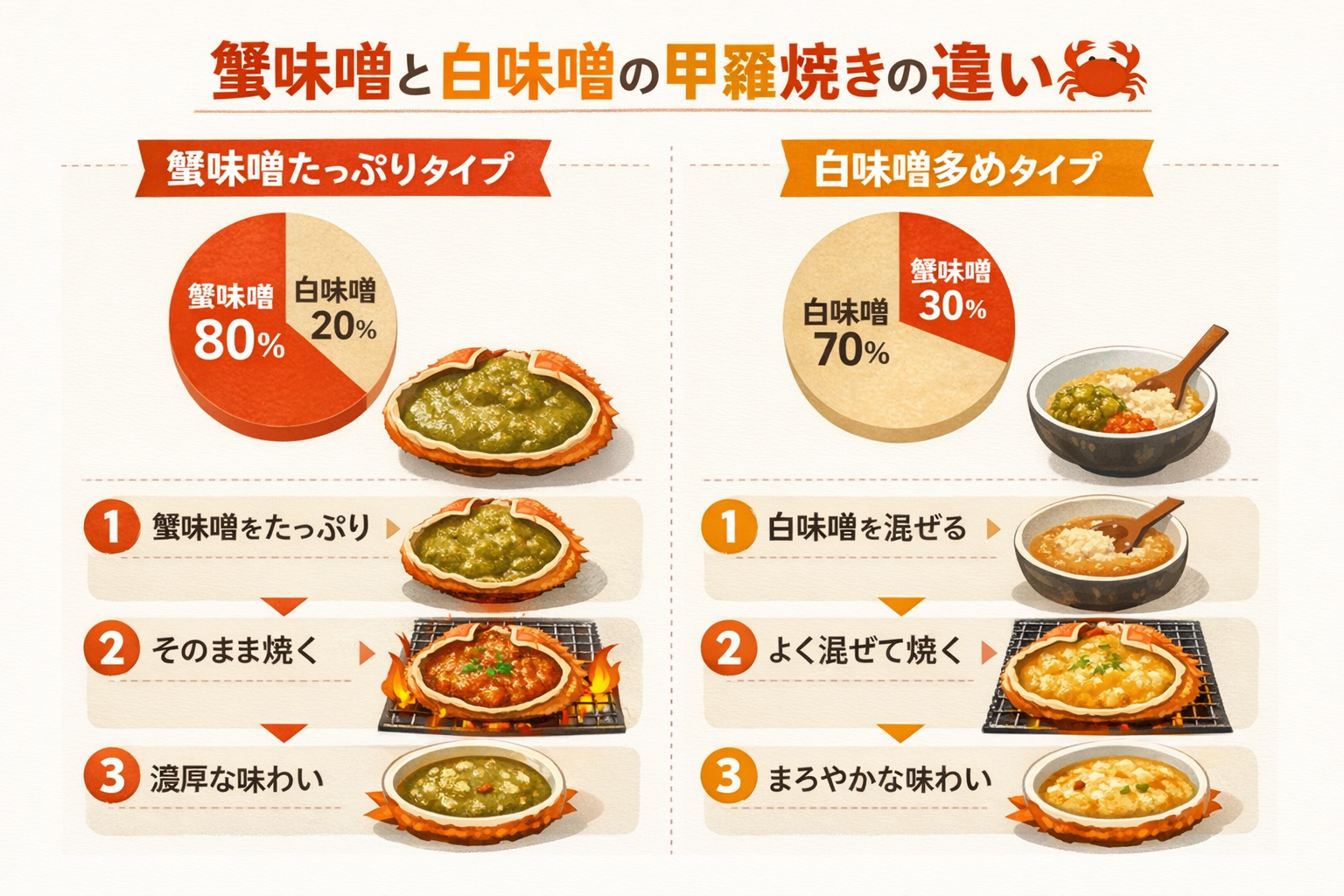 インフォグラフィック1