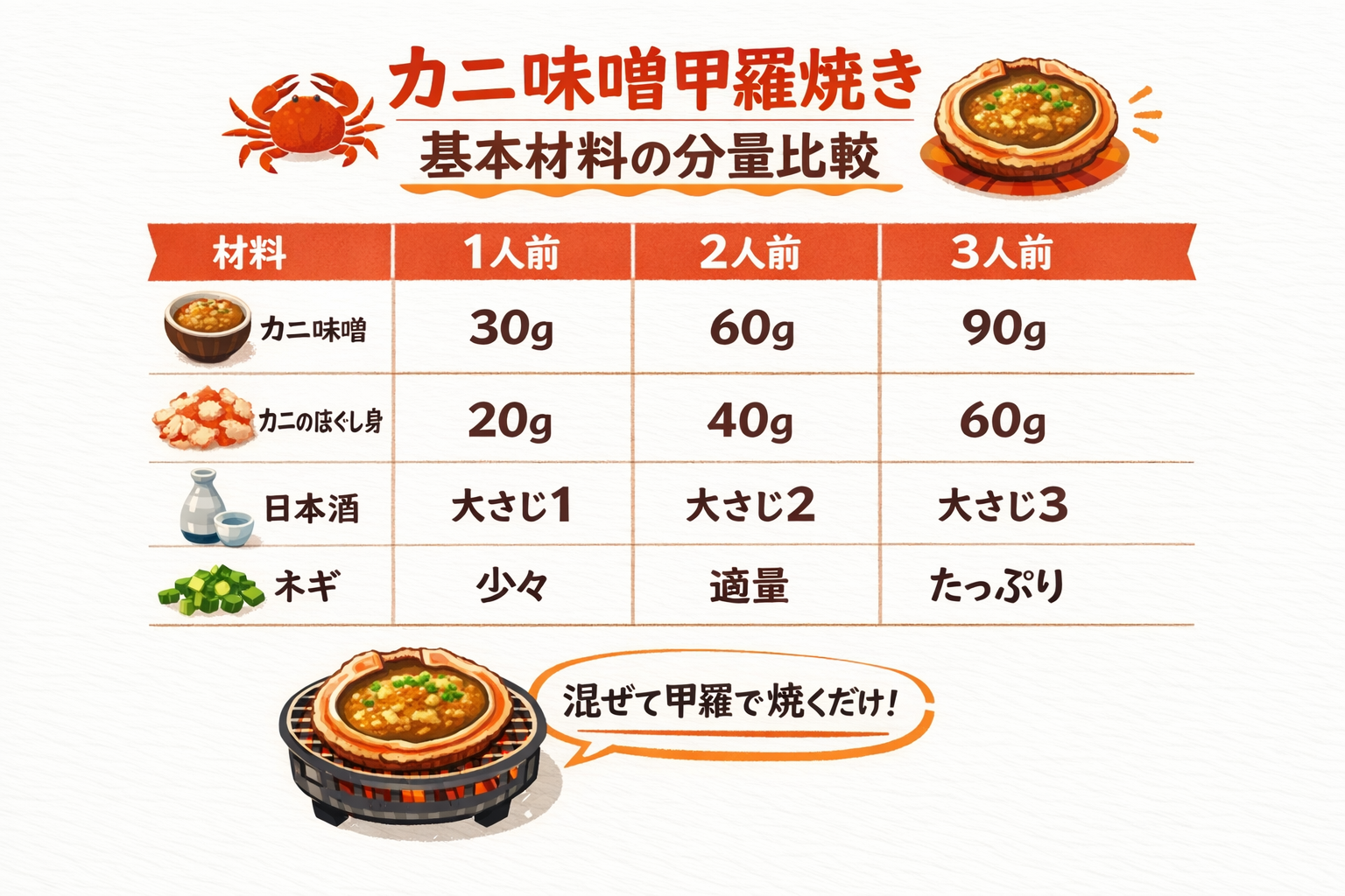 インフォグラフィック2