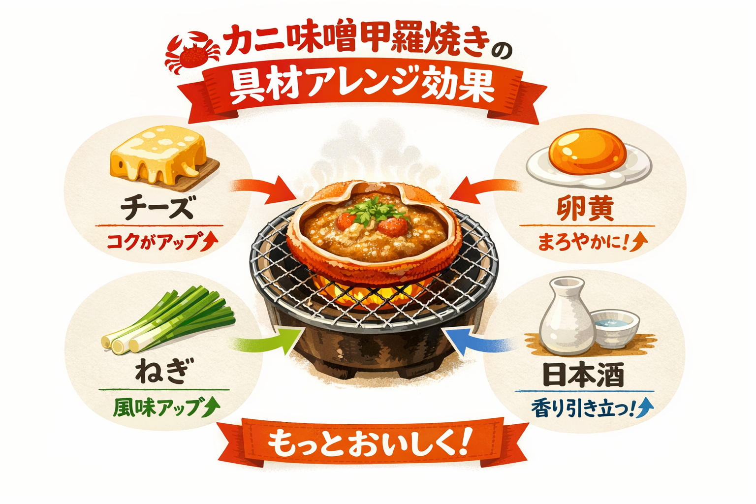 インフォグラフィック3