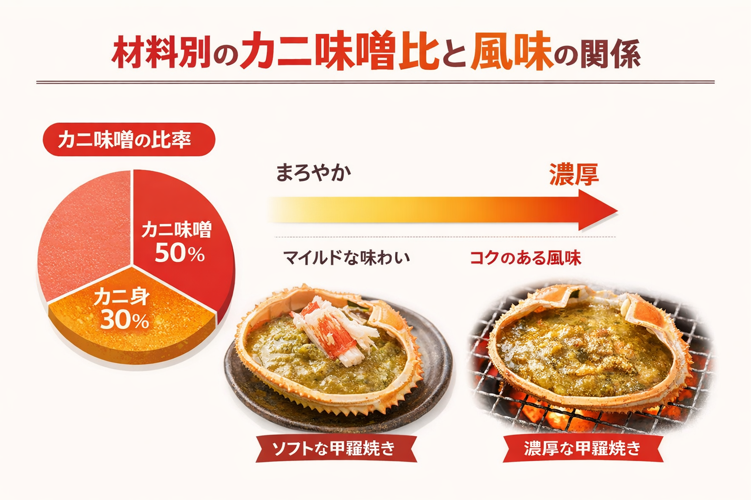 インフォグラフィック2