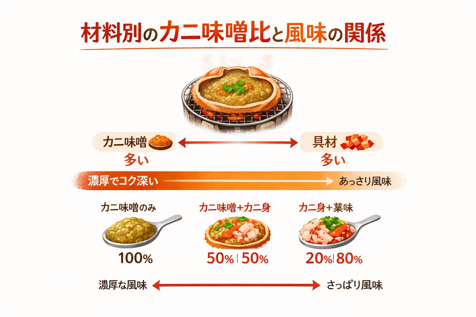 インフォグラフィック2