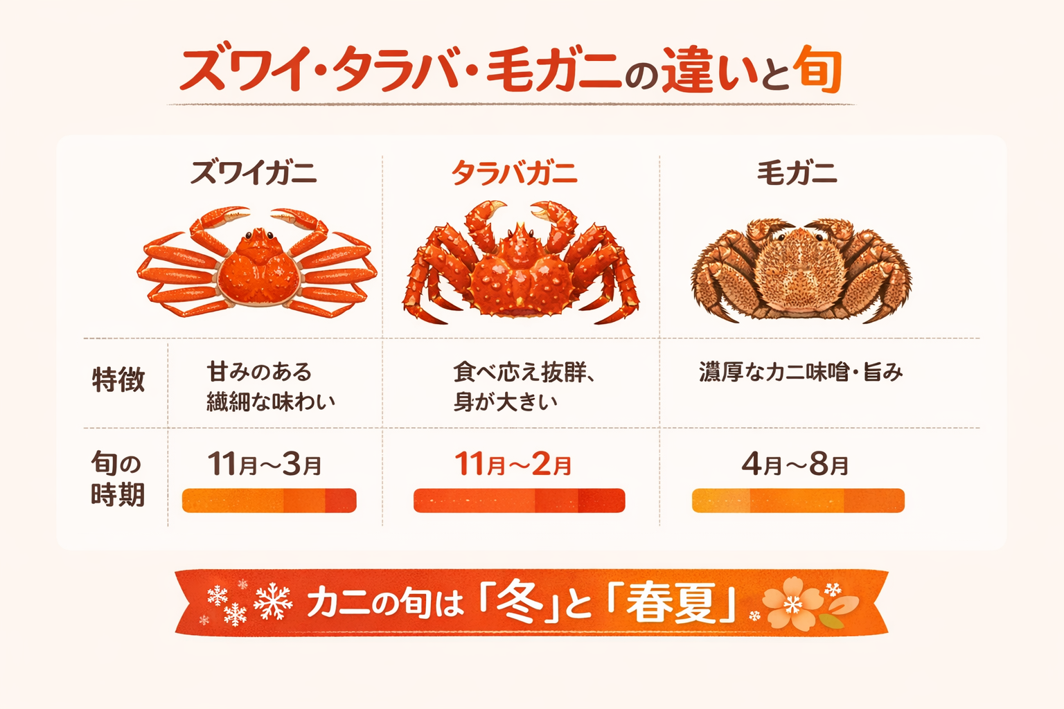 インフォグラフィック1