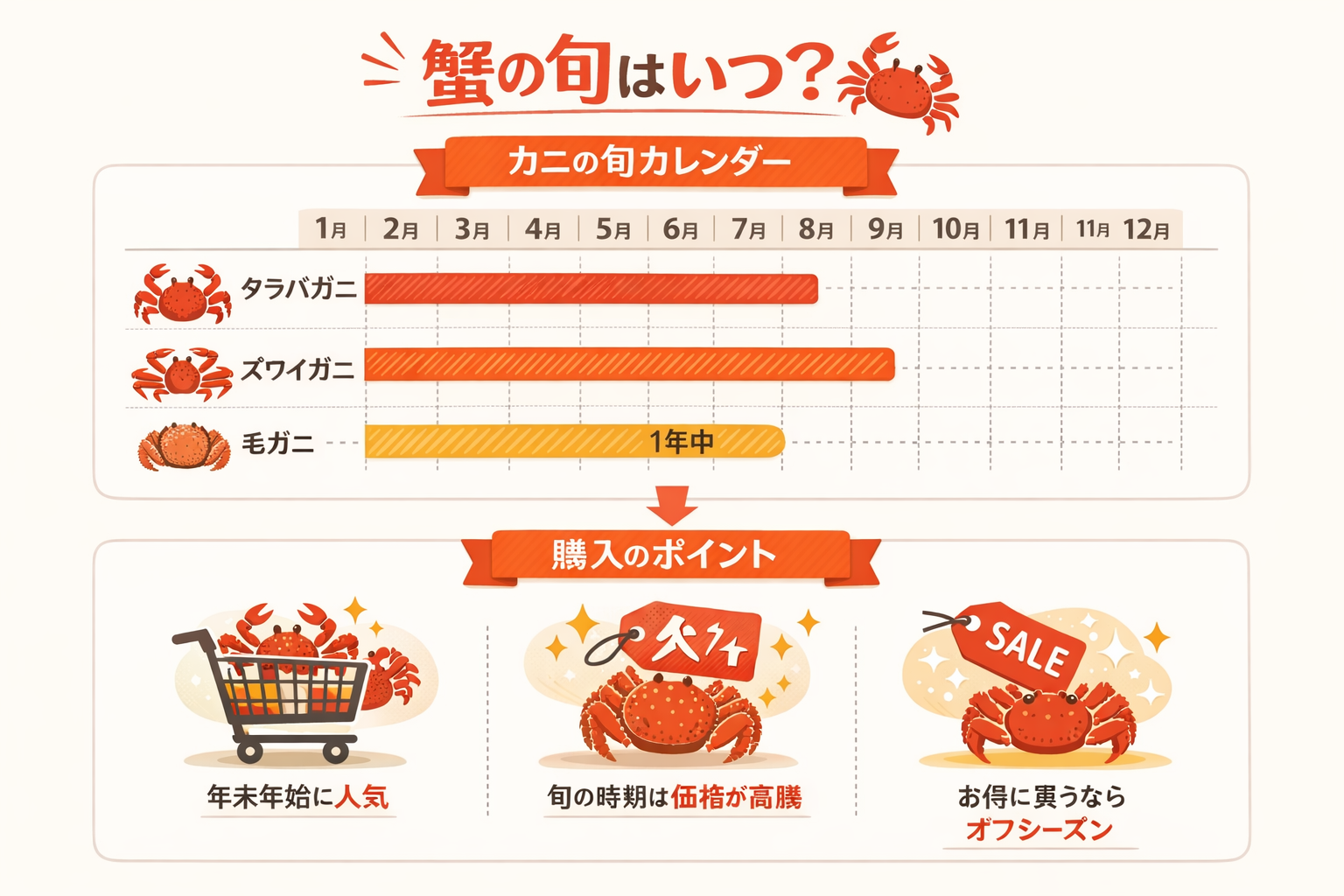 インフォグラフィック2