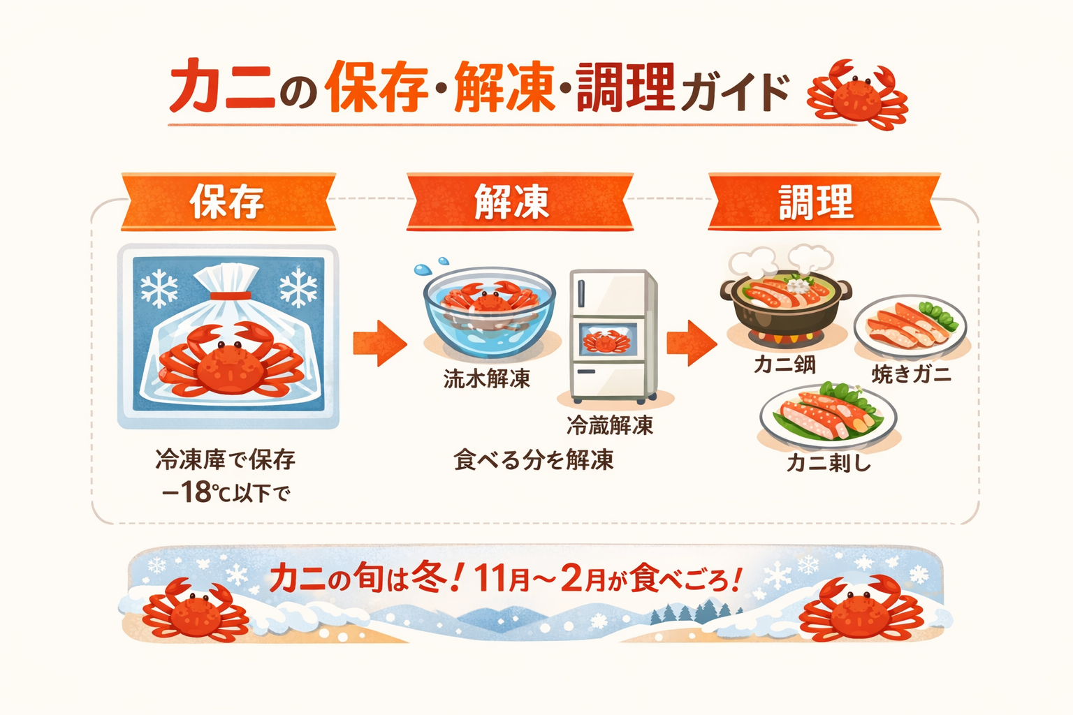 インフォグラフィック3