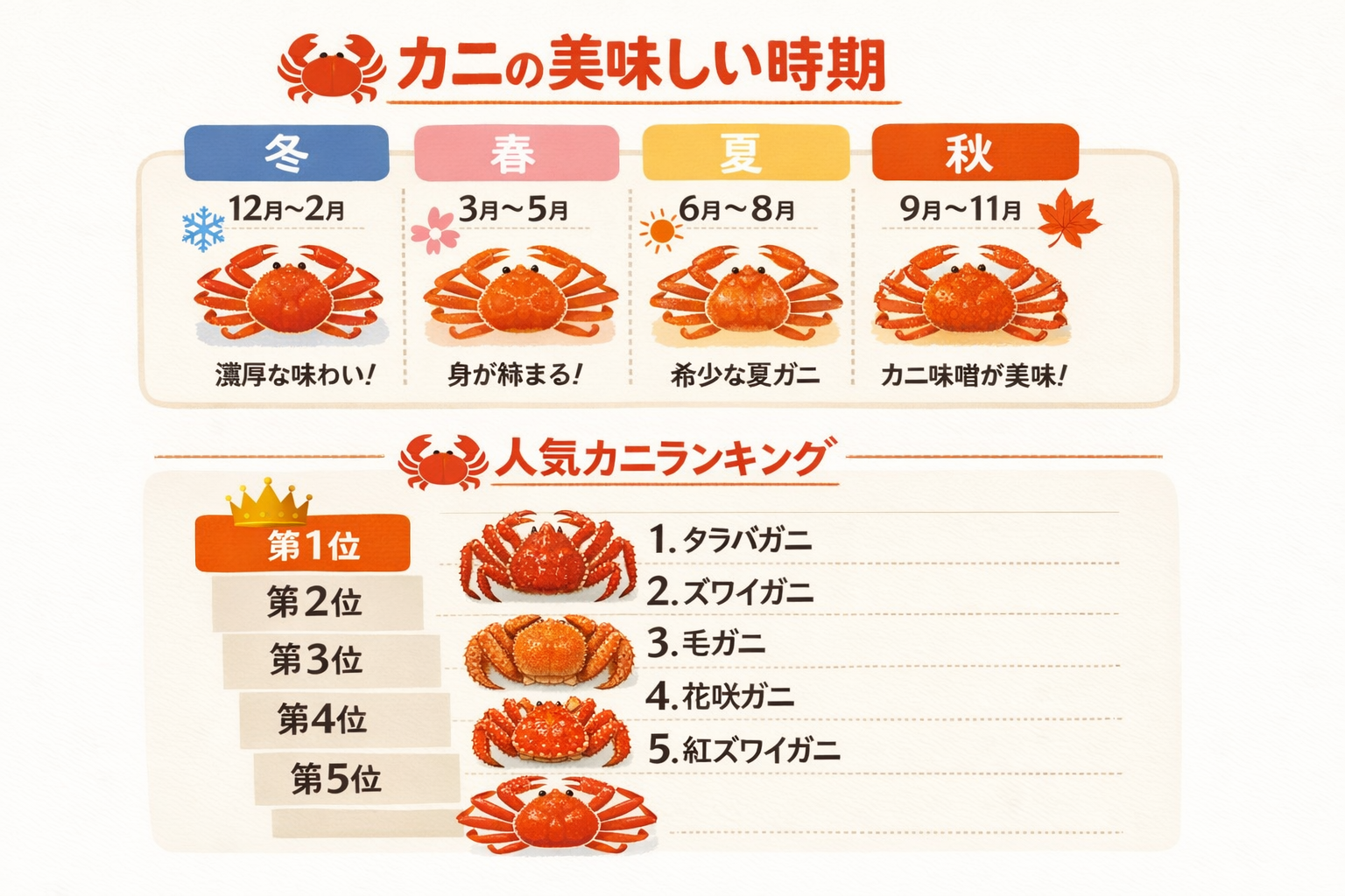インフォグラフィック1