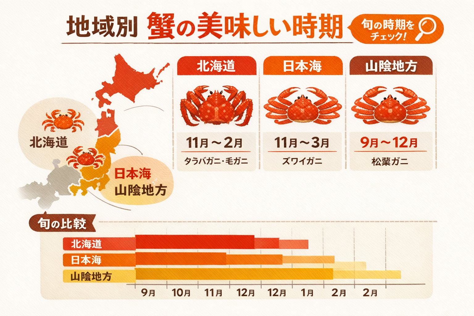 インフォグラフィック2