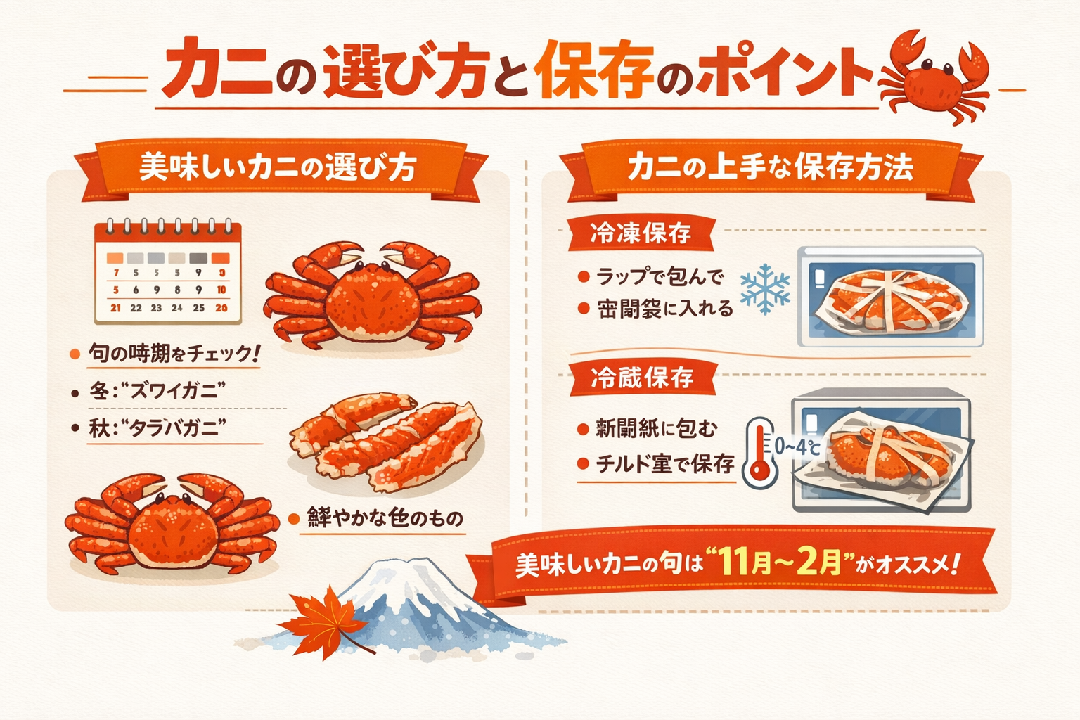 インフォグラフィック3