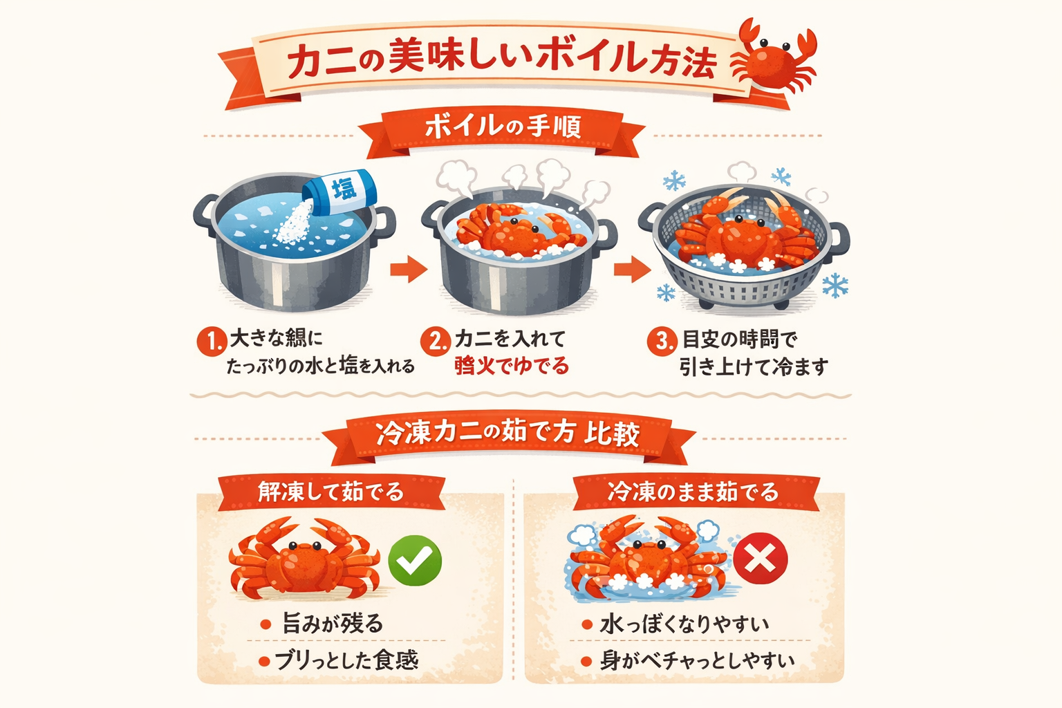 インフォグラフィック2