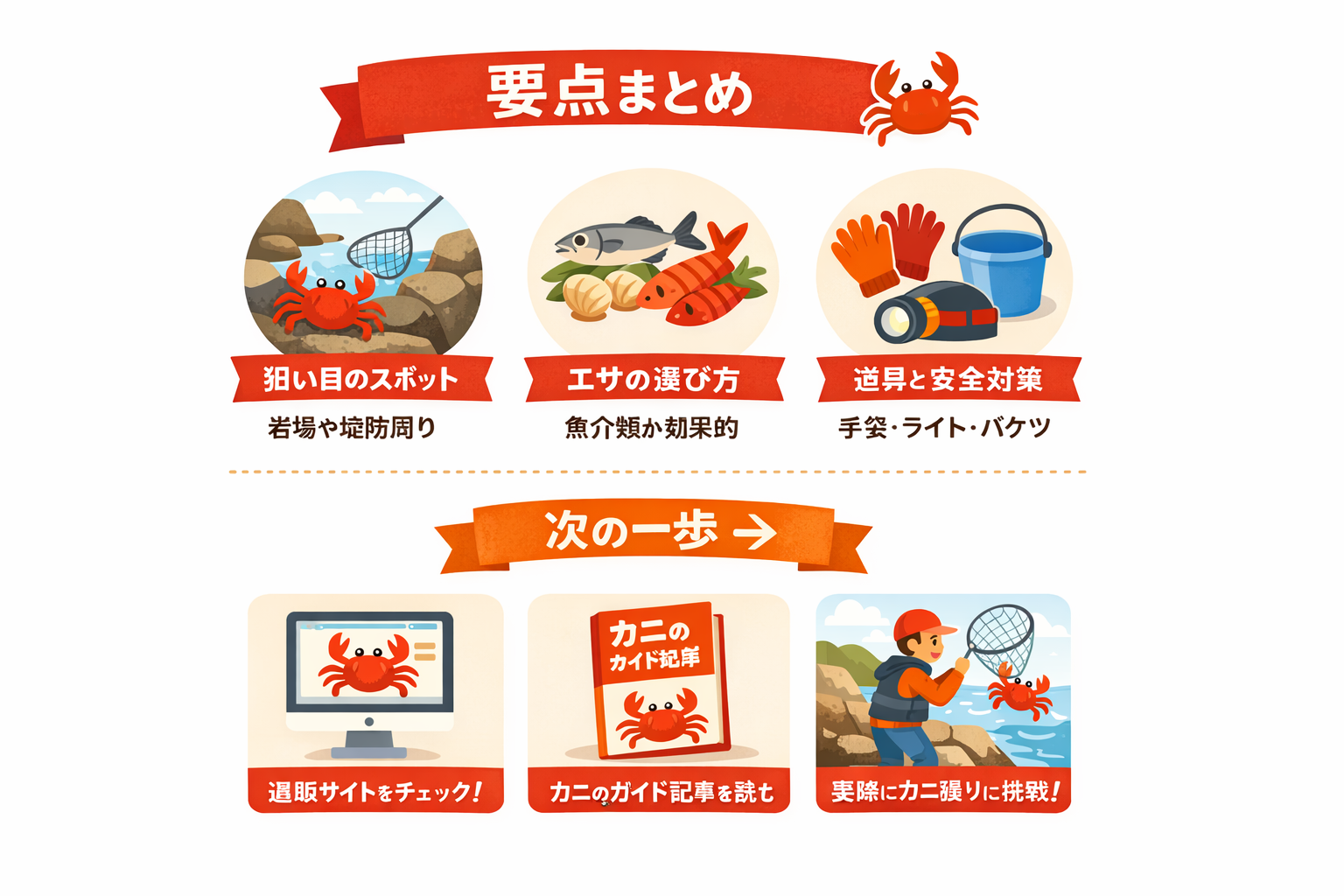 インフォグラフィック3