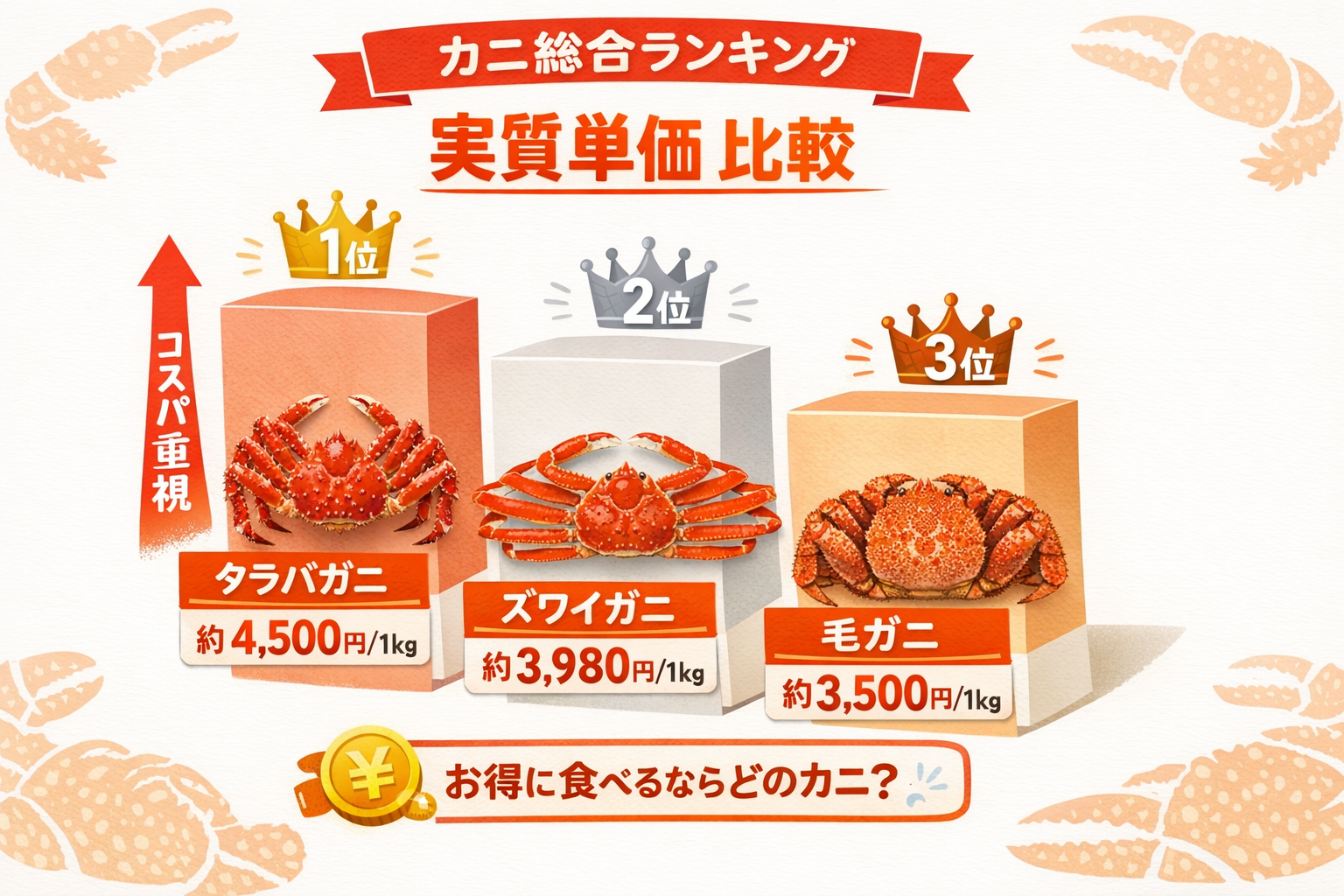 インフォグラフィック2